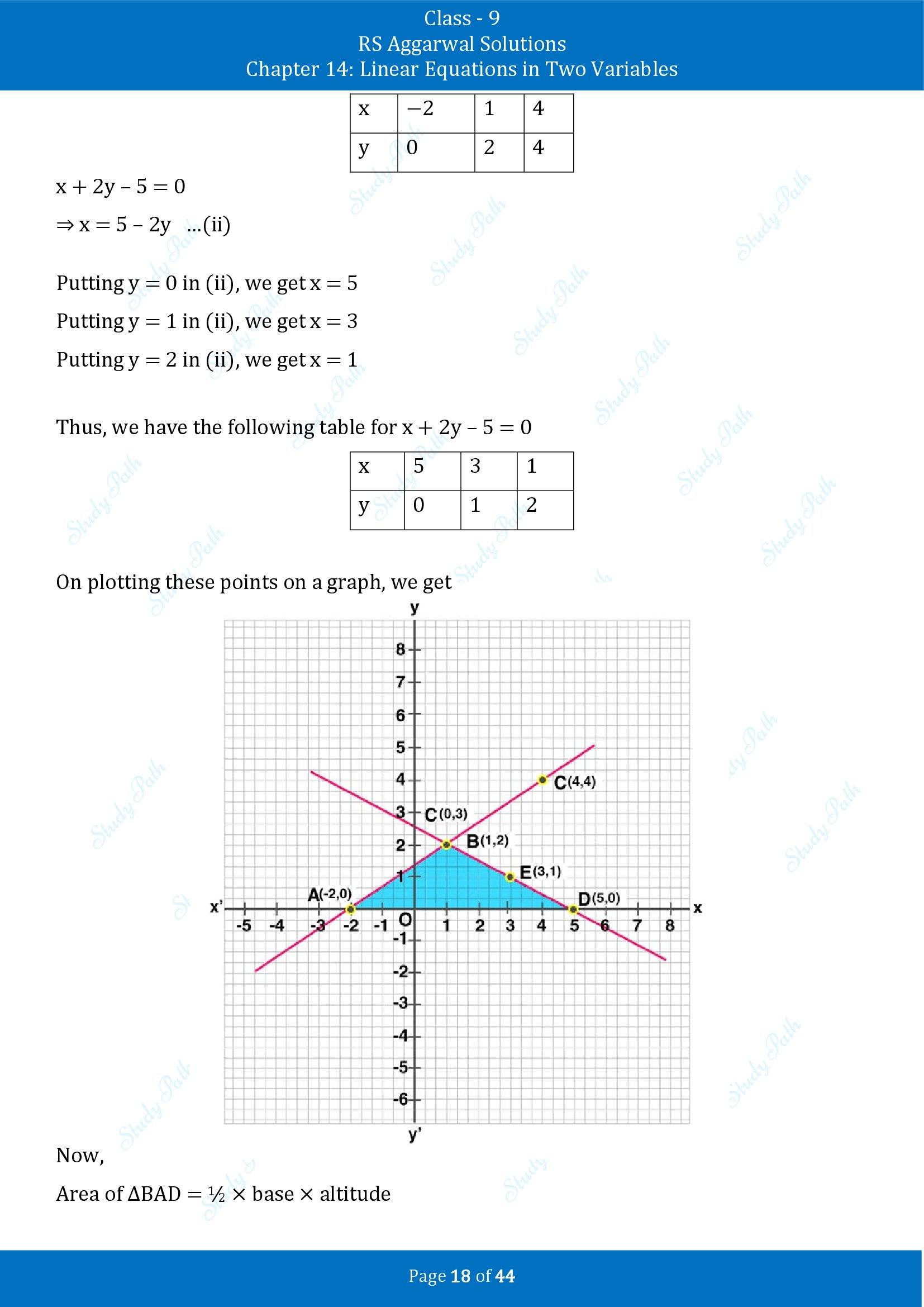 RS Aggarwal Solutions Class 9 Chapter 14 Linear Equations in Two Variables Exercise 14C 00018