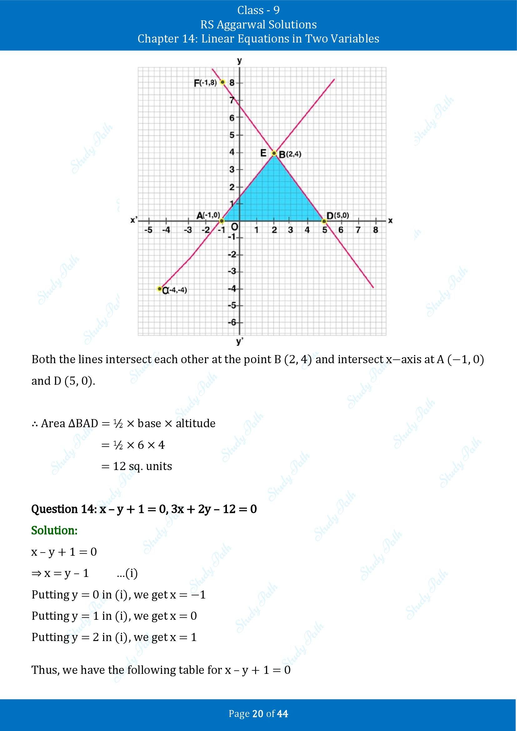 RS Aggarwal Solutions Class 9 Chapter 14 Linear Equations in Two Variables Exercise 14C 00020