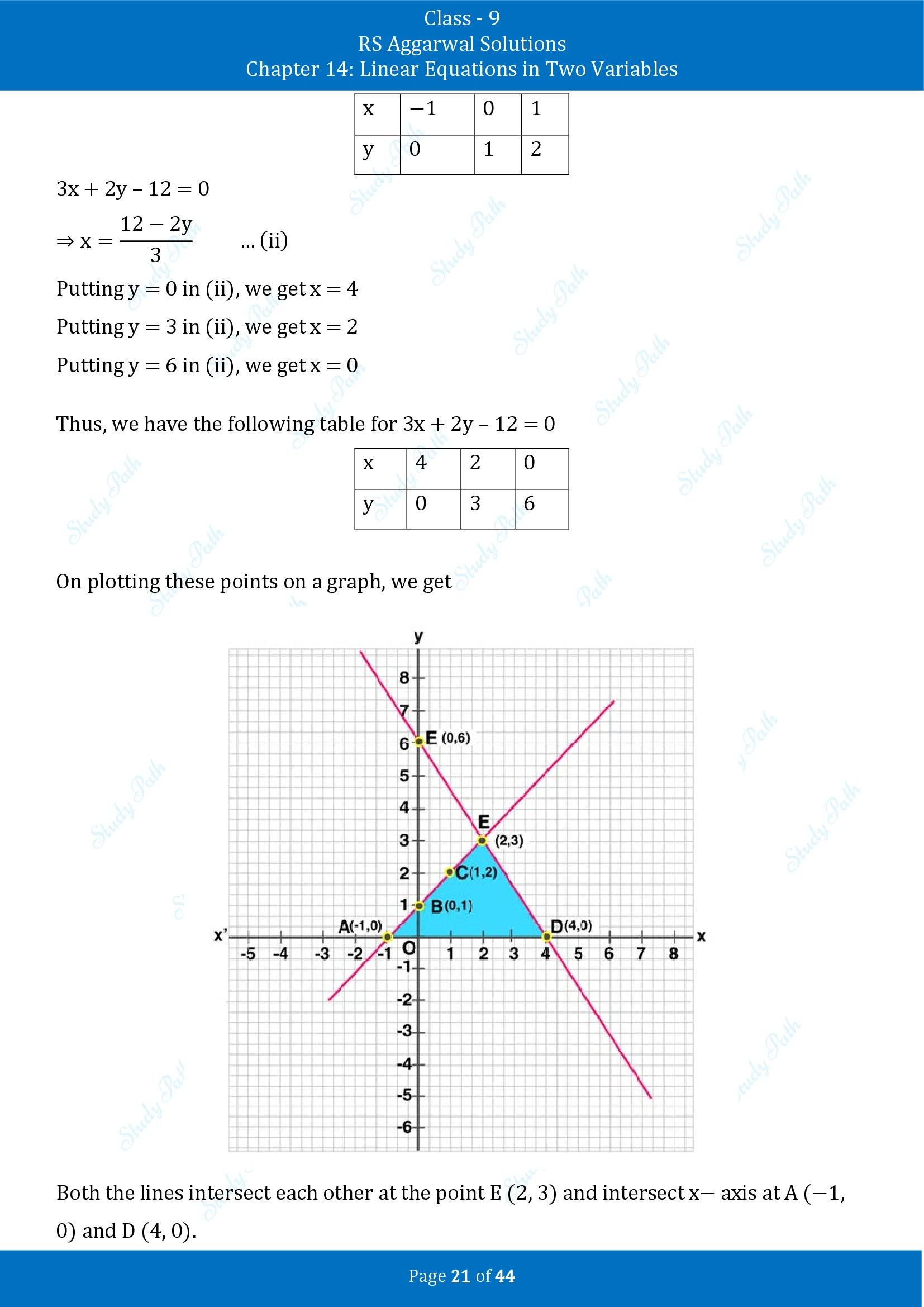 RS Aggarwal Solutions Class 9 Chapter 14 Linear Equations in Two Variables Exercise 14C 00021