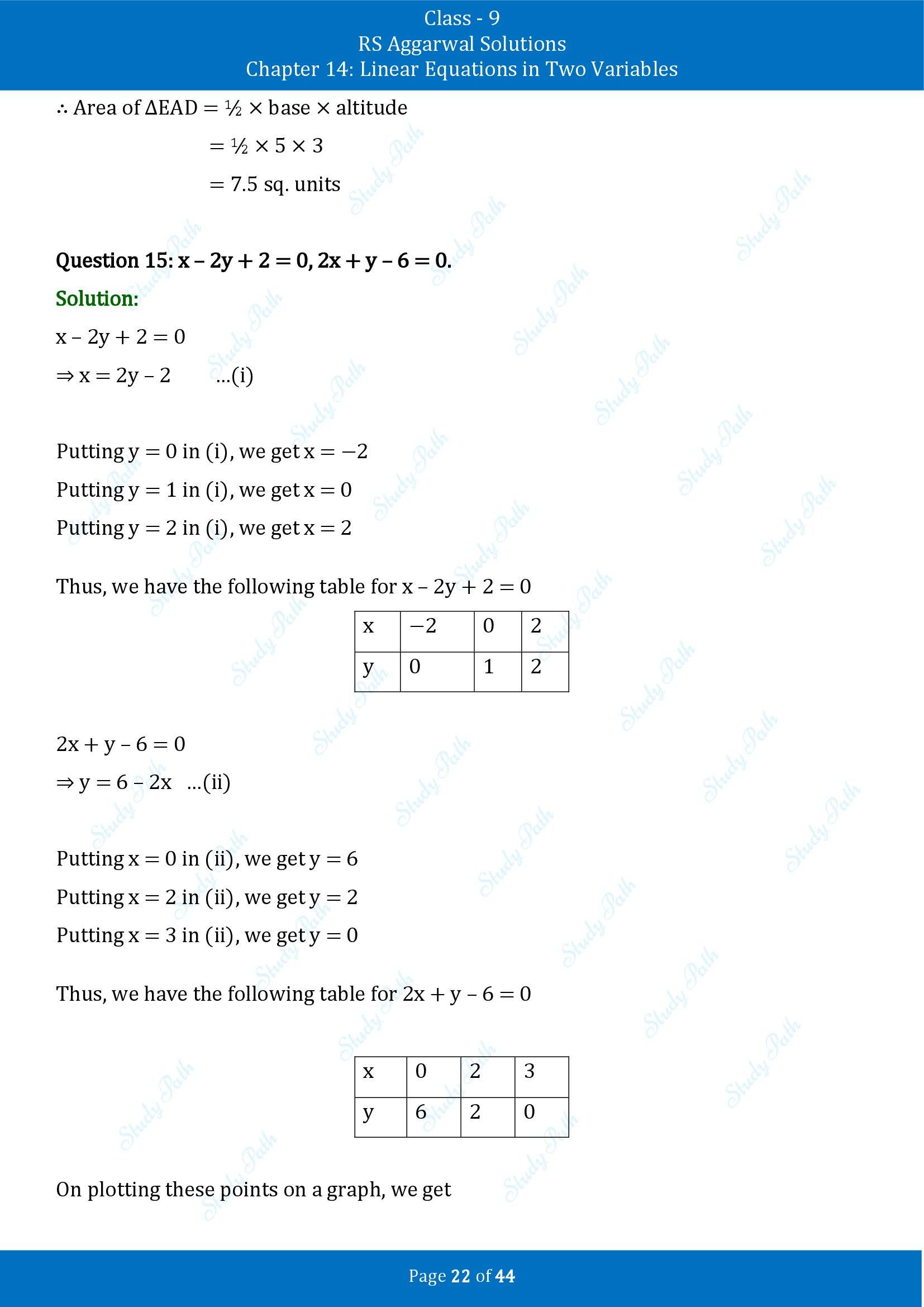 RS Aggarwal Solutions Class 9 Chapter 14 Linear Equations in Two Variables Exercise 14C 00022
