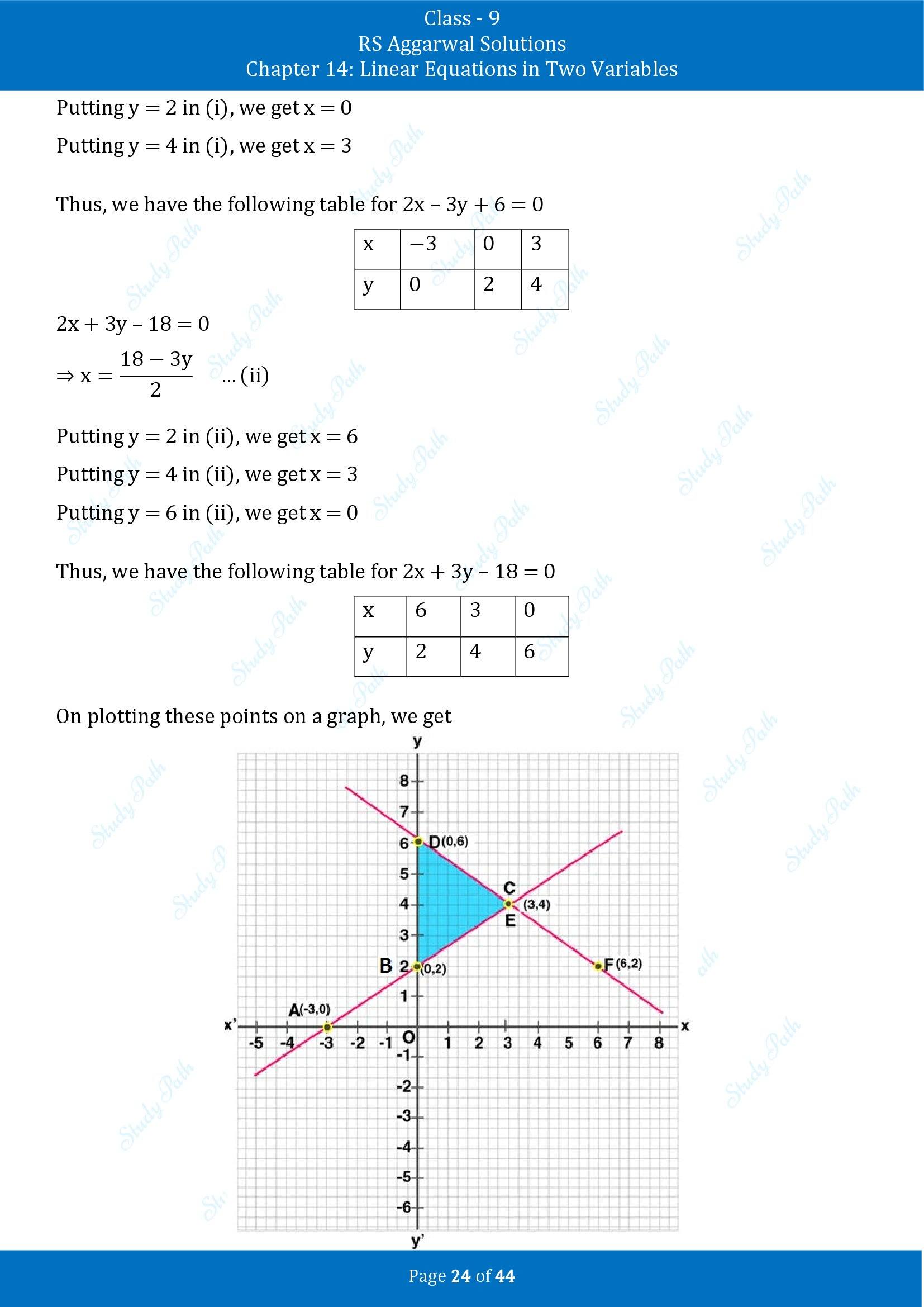 RS Aggarwal Solutions Class 9 Chapter 14 Linear Equations in Two Variables Exercise 14C 00024