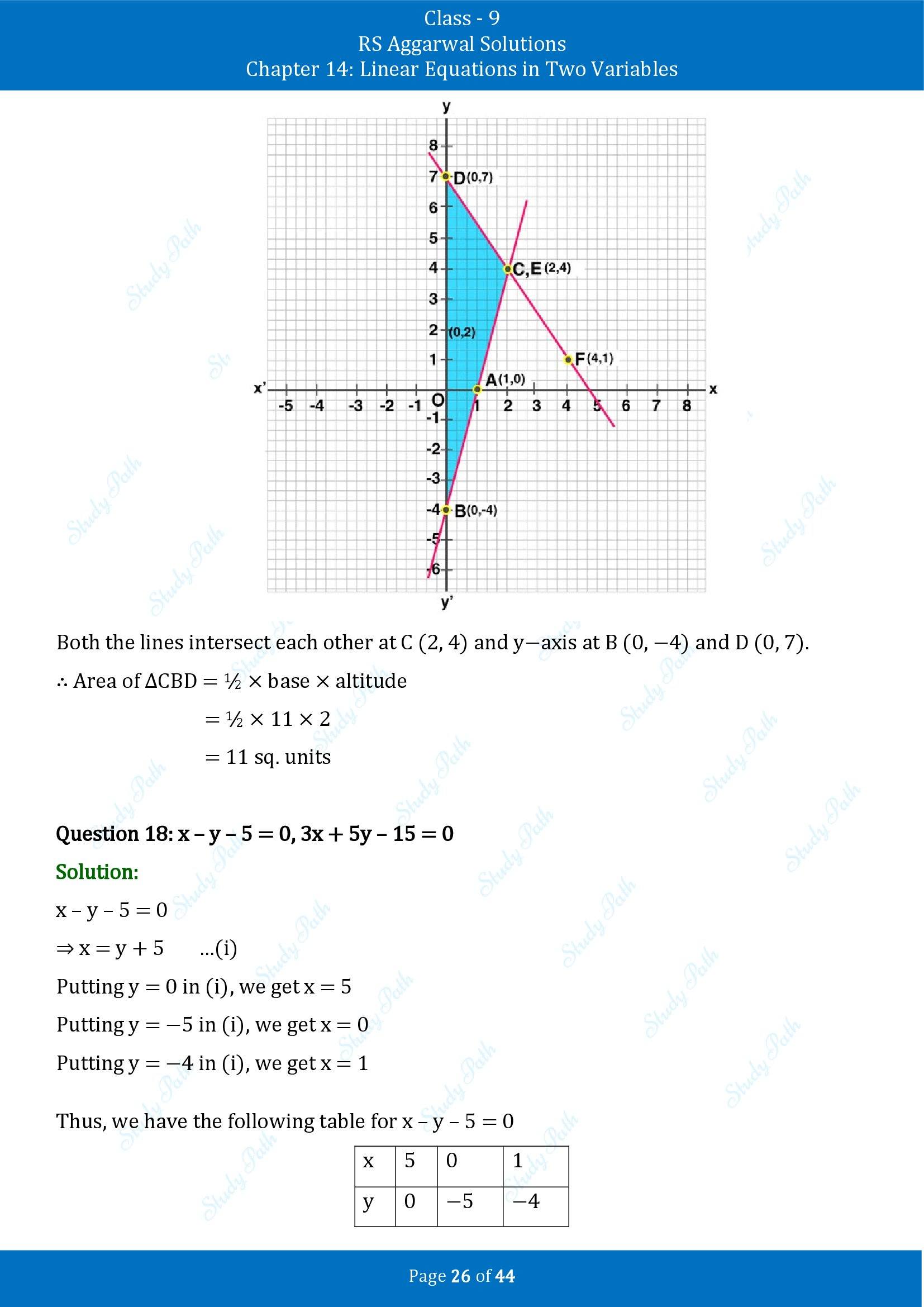 RS Aggarwal Solutions Class 9 Chapter 14 Linear Equations in Two Variables Exercise 14C 00026