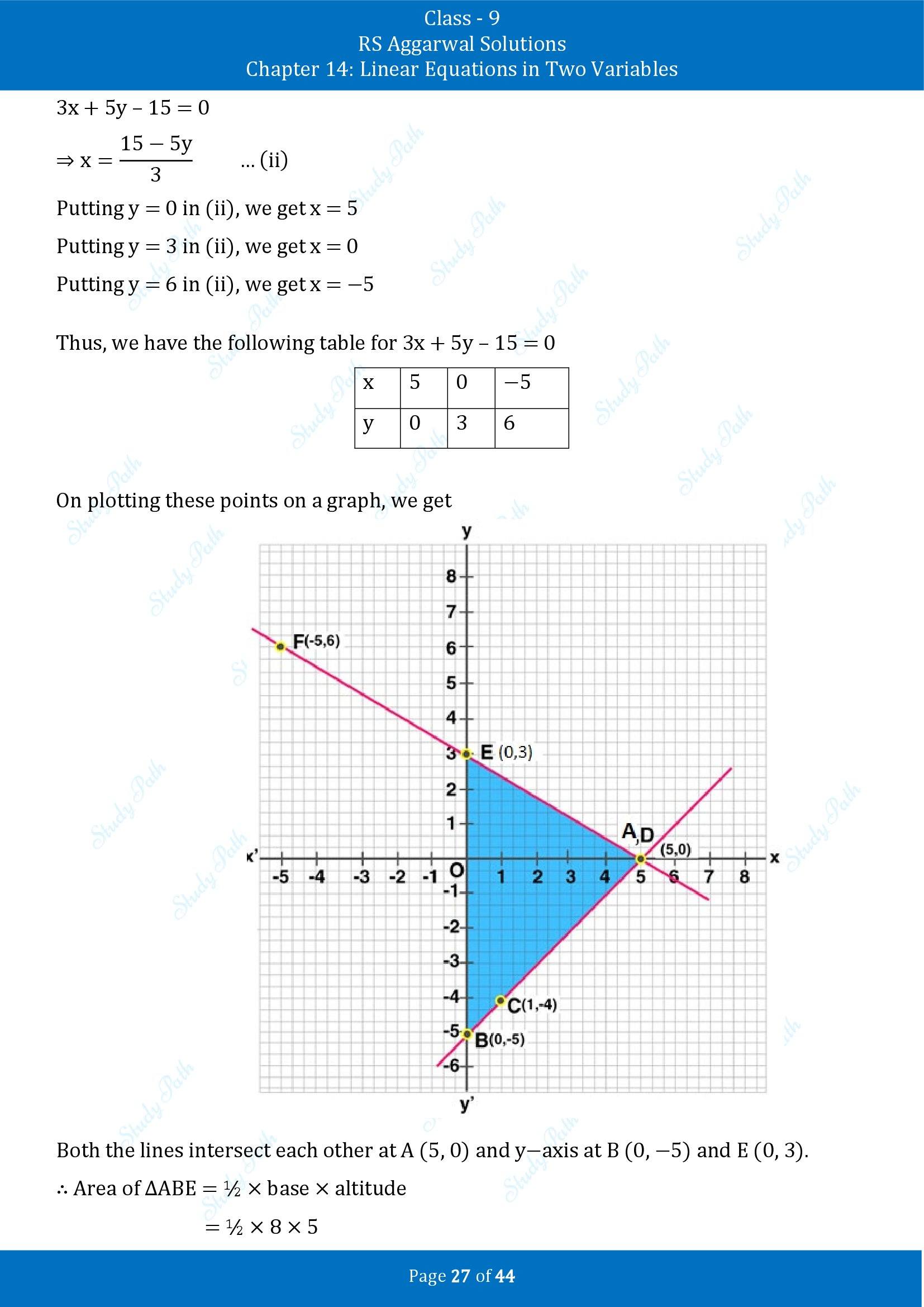 RS Aggarwal Solutions Class 9 Chapter 14 Linear Equations in Two Variables Exercise 14C 00027