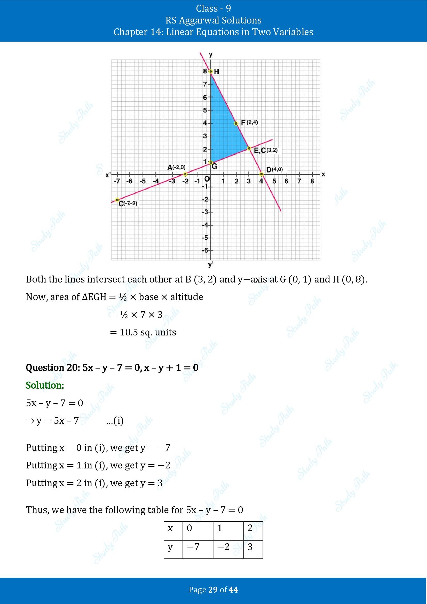 RS Aggarwal Solutions Class 9 Chapter 14 Linear Equations in Two Variables Exercise 14C 00029