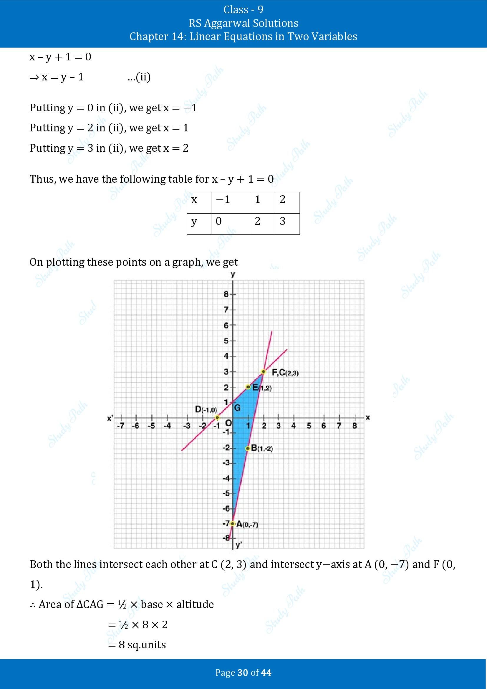 RS Aggarwal Solutions Class 9 Chapter 14 Linear Equations in Two Variables Exercise 14C 00030