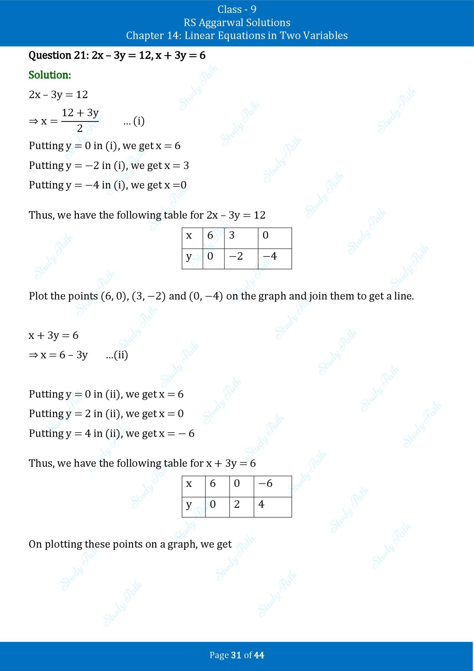 RS Aggarwal Solutions Class 9 Chapter 14 Linear Equations in Two Variables Exercise 14C 00031