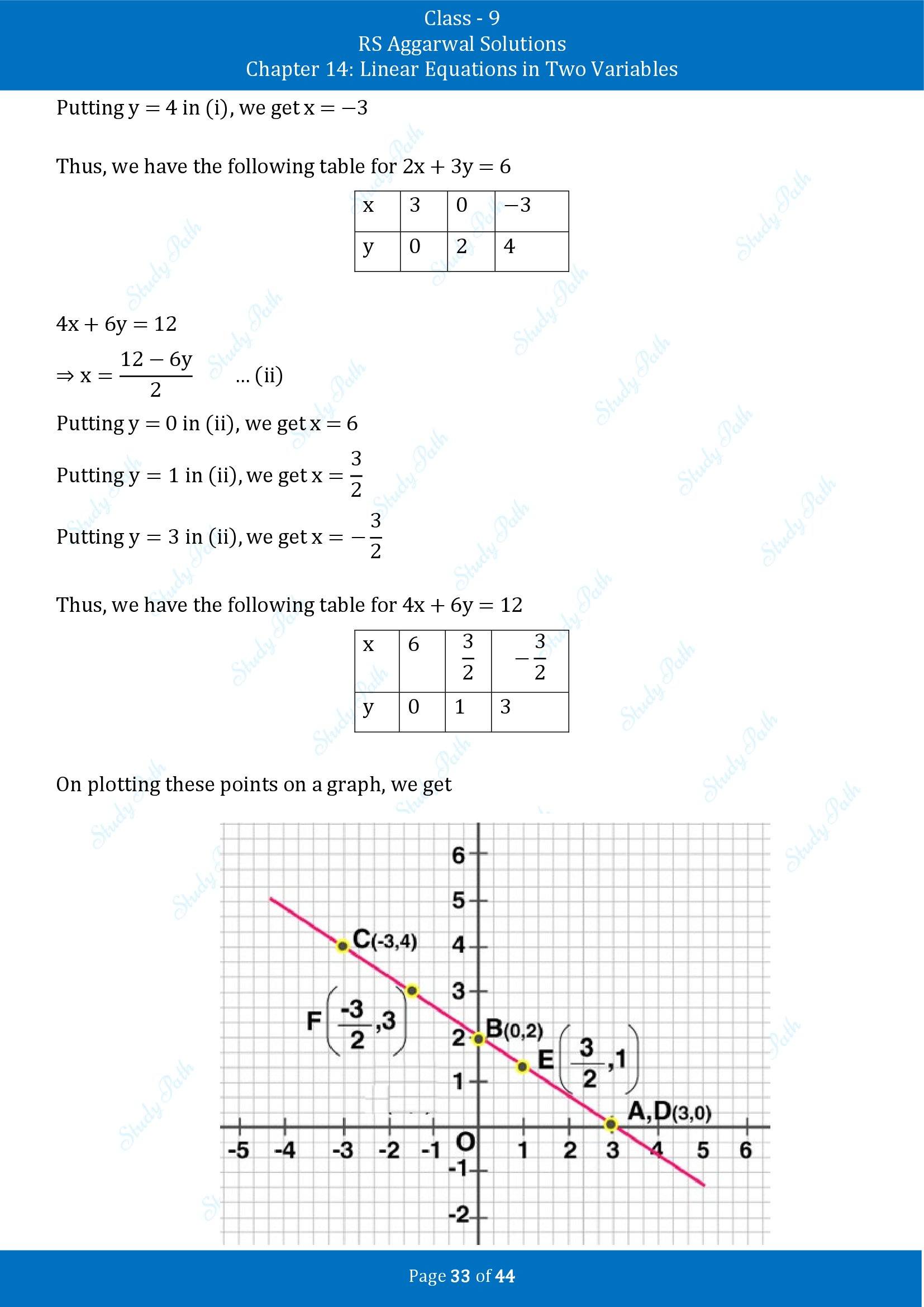 RS Aggarwal Solutions Class 9 Chapter 14 Linear Equations in Two Variables Exercise 14C 00033