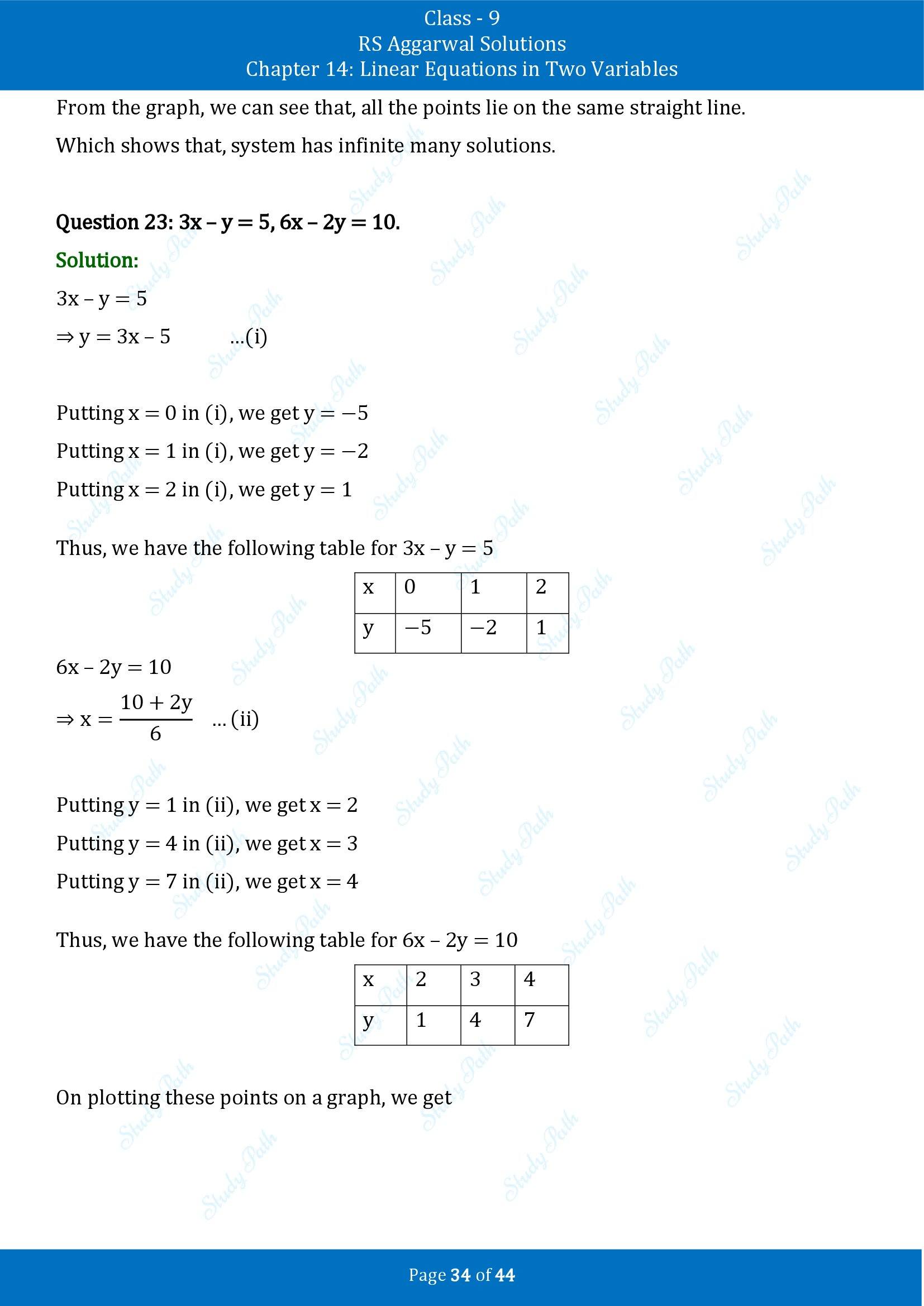 RS Aggarwal Solutions Class 9 Chapter 14 Linear Equations in Two Variables Exercise 14C 00034