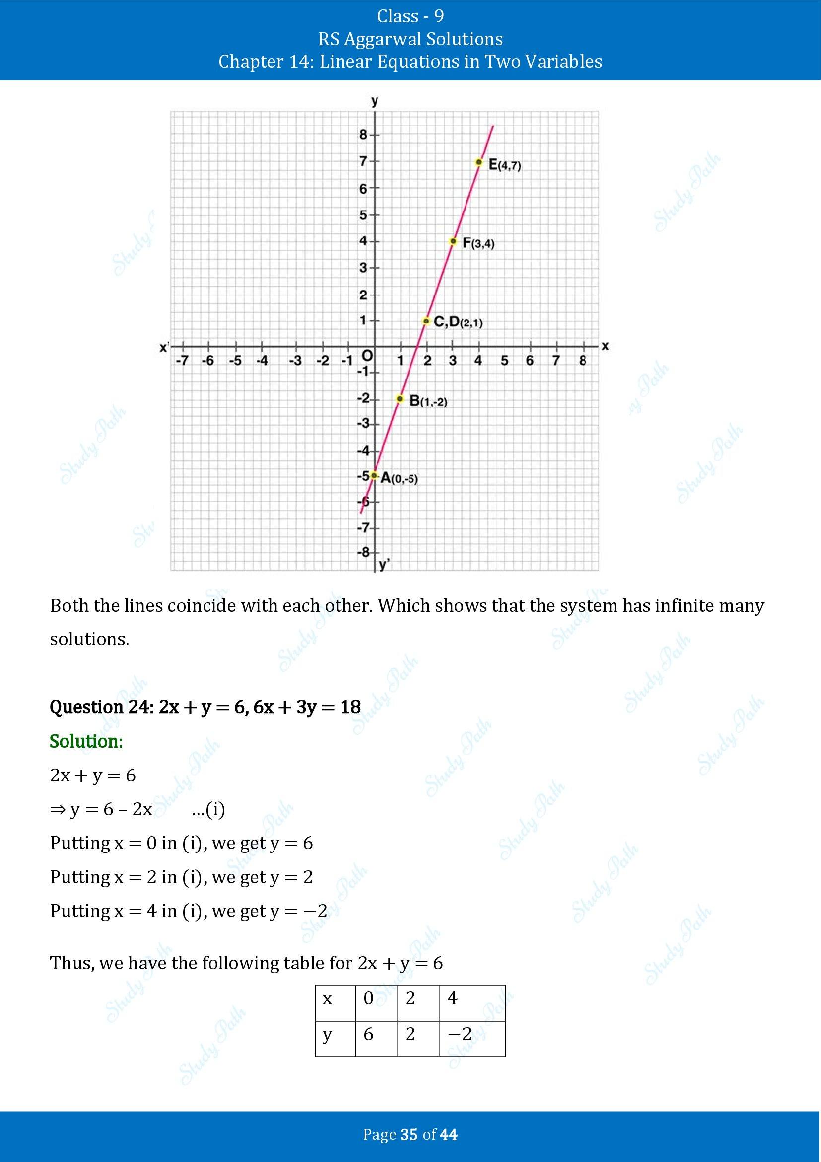 RS Aggarwal Solutions Class 9 Chapter 14 Linear Equations in Two Variables Exercise 14C 00035