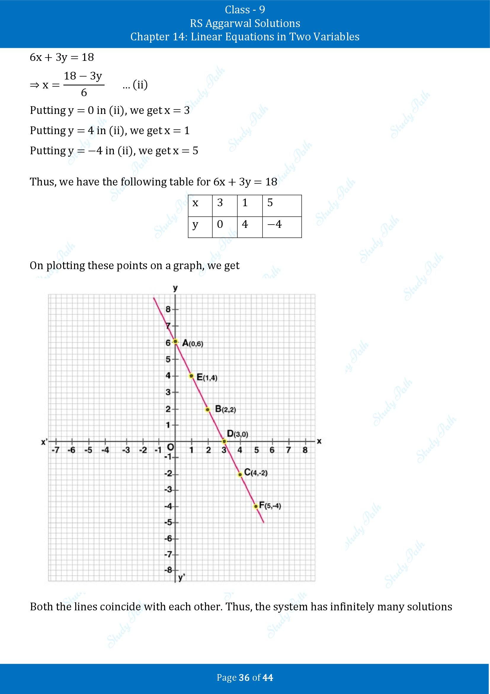 RS Aggarwal Solutions Class 9 Chapter 14 Linear Equations in Two Variables Exercise 14C 00036
