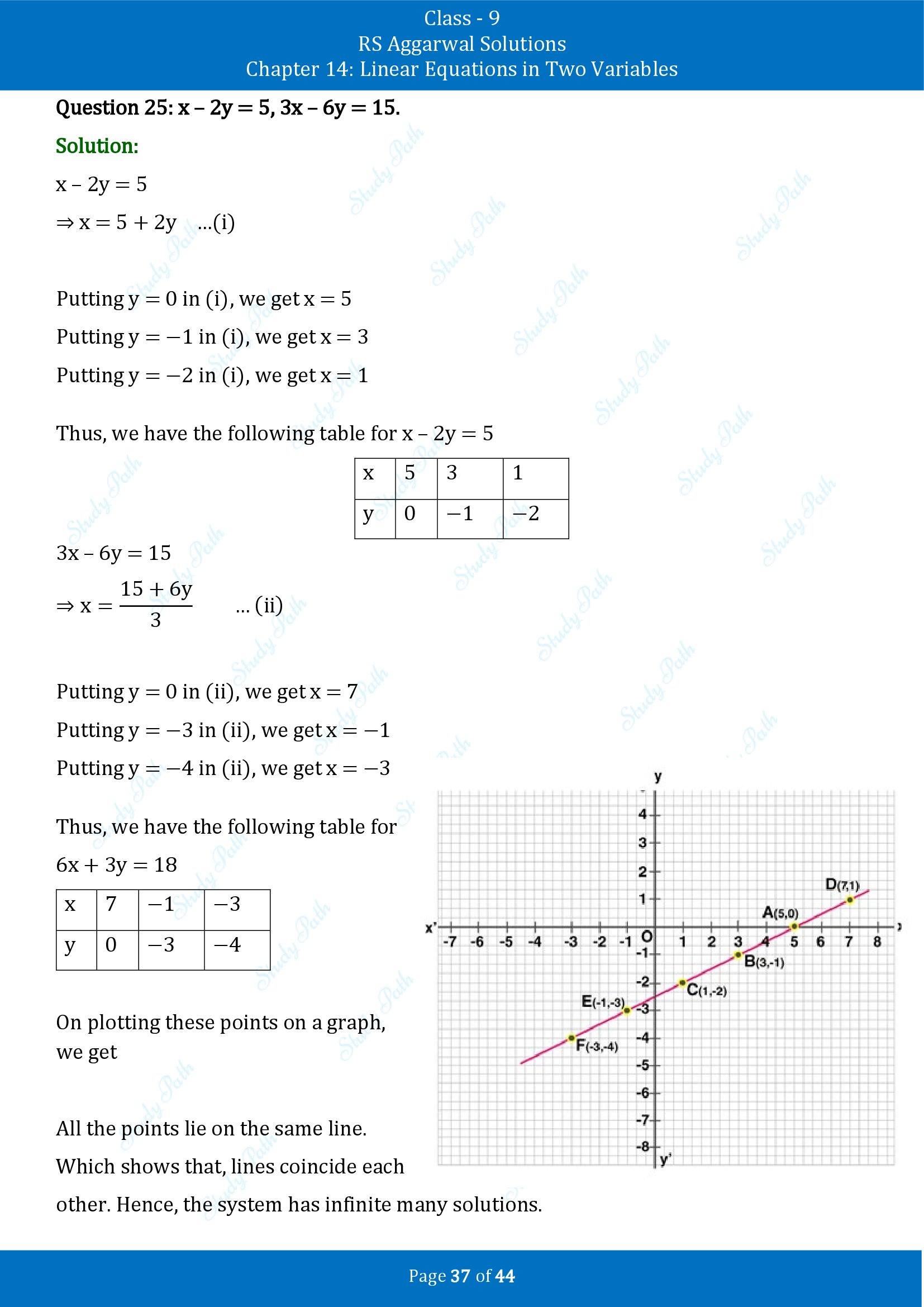 RS Aggarwal Solutions Class 9 Chapter 14 Linear Equations in Two Variables Exercise 14C 00037