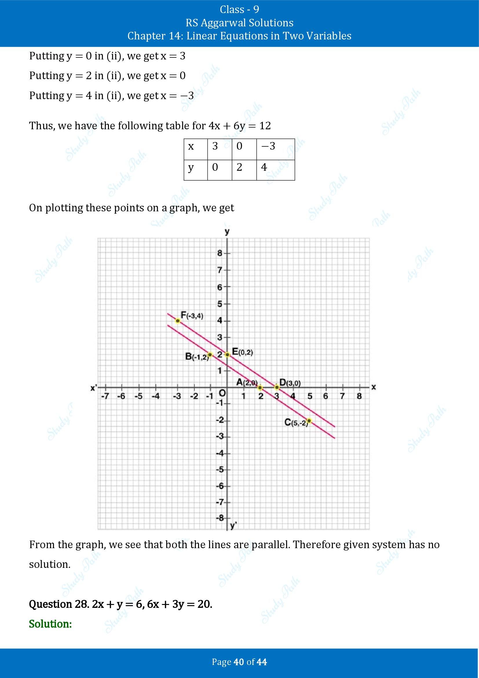 RS Aggarwal Solutions Class 9 Chapter 14 Linear Equations in Two Variables Exercise 14C 00040