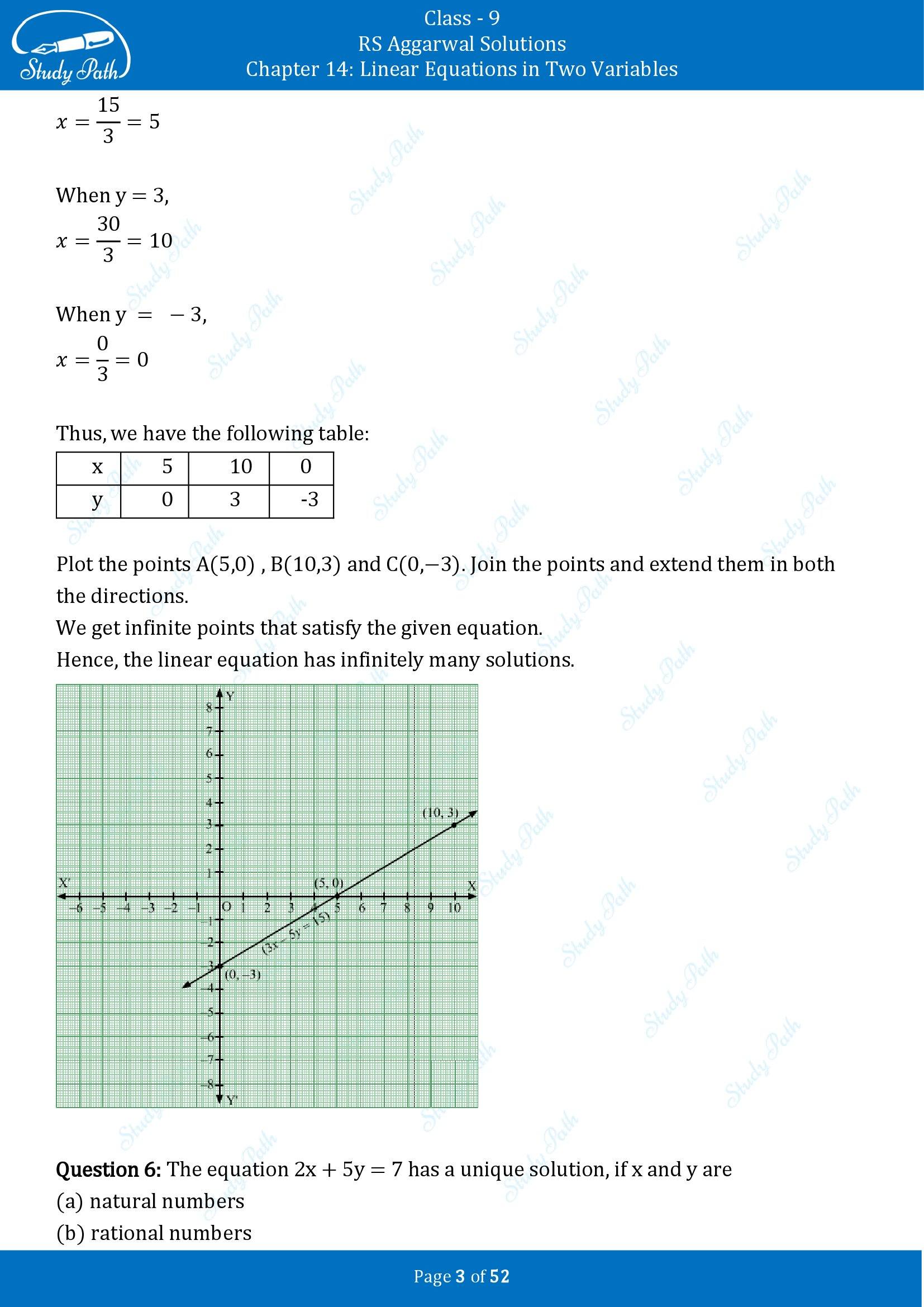 RS Aggarwal Solutions Class 9 Chapter 14 Linear Equations in Two Variables Multiple Choice Questions MCQs 00003
