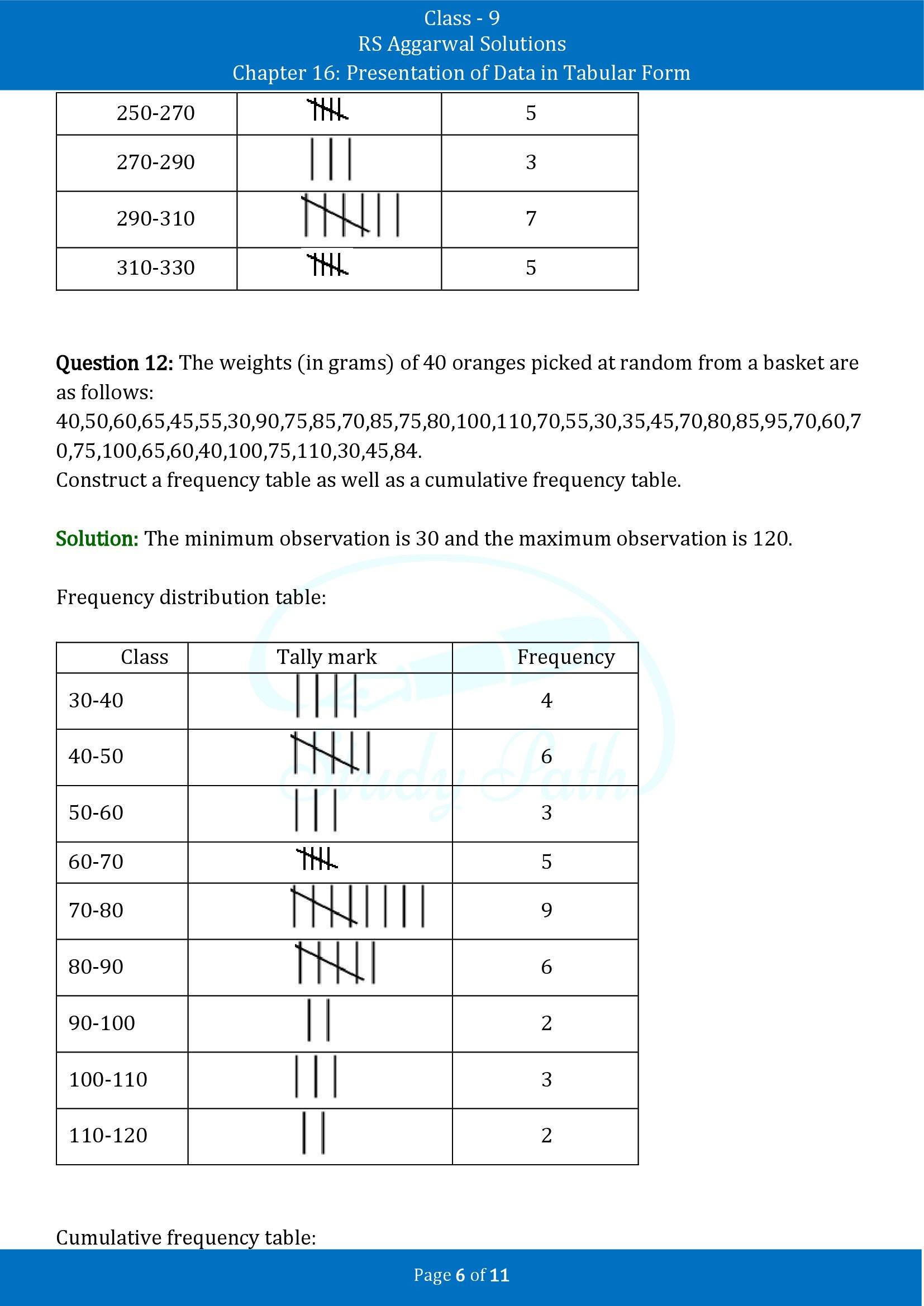 RS Aggarwal Solutions Class 9 Chapter 16 Presentation Of Data In Tabular Form Exercise 16 00006