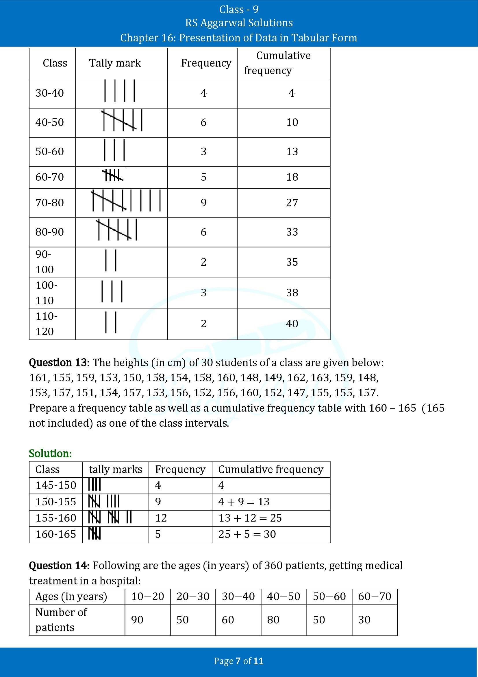 RS Aggarwal Solutions Class 9 Chapter 16 Presentation Of Data In Tabular Form Exercise 16 00007