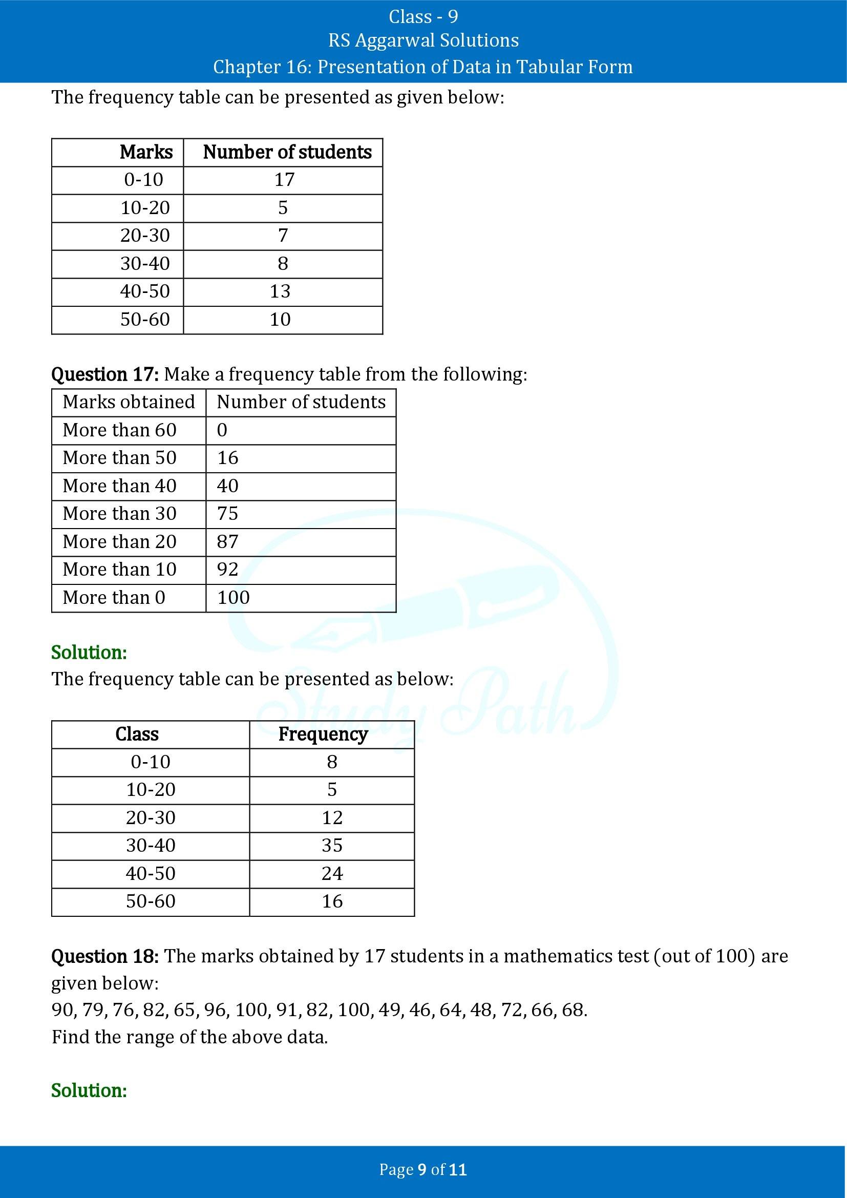 RS Aggarwal Solutions Class 9 Chapter 16 Presentation Of Data In Tabular Form Exercise 16 00009