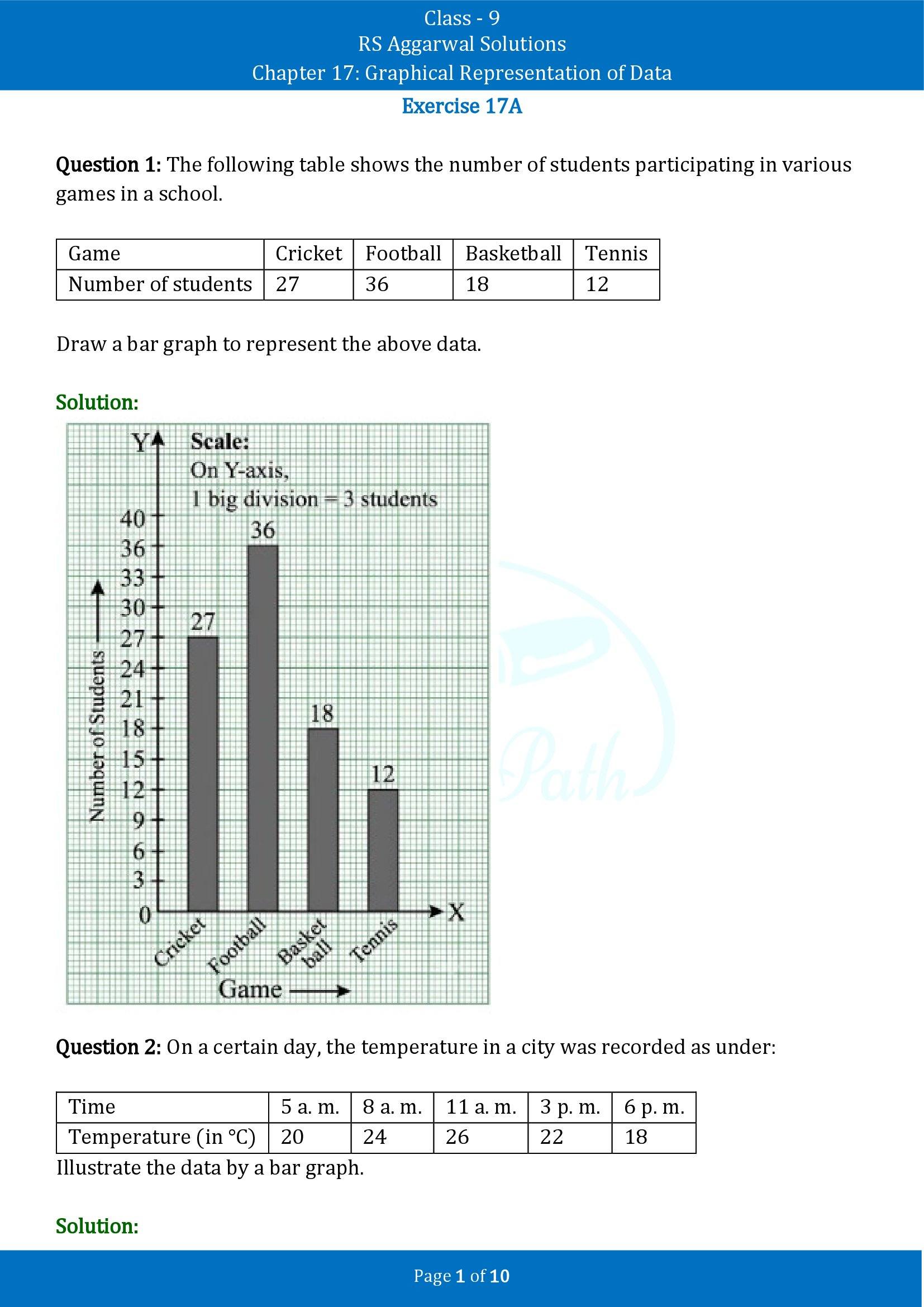 RS Aggarwal Solutions Class 9 Chapter 17 Graphical Representation of Data Exercise 17A 00001