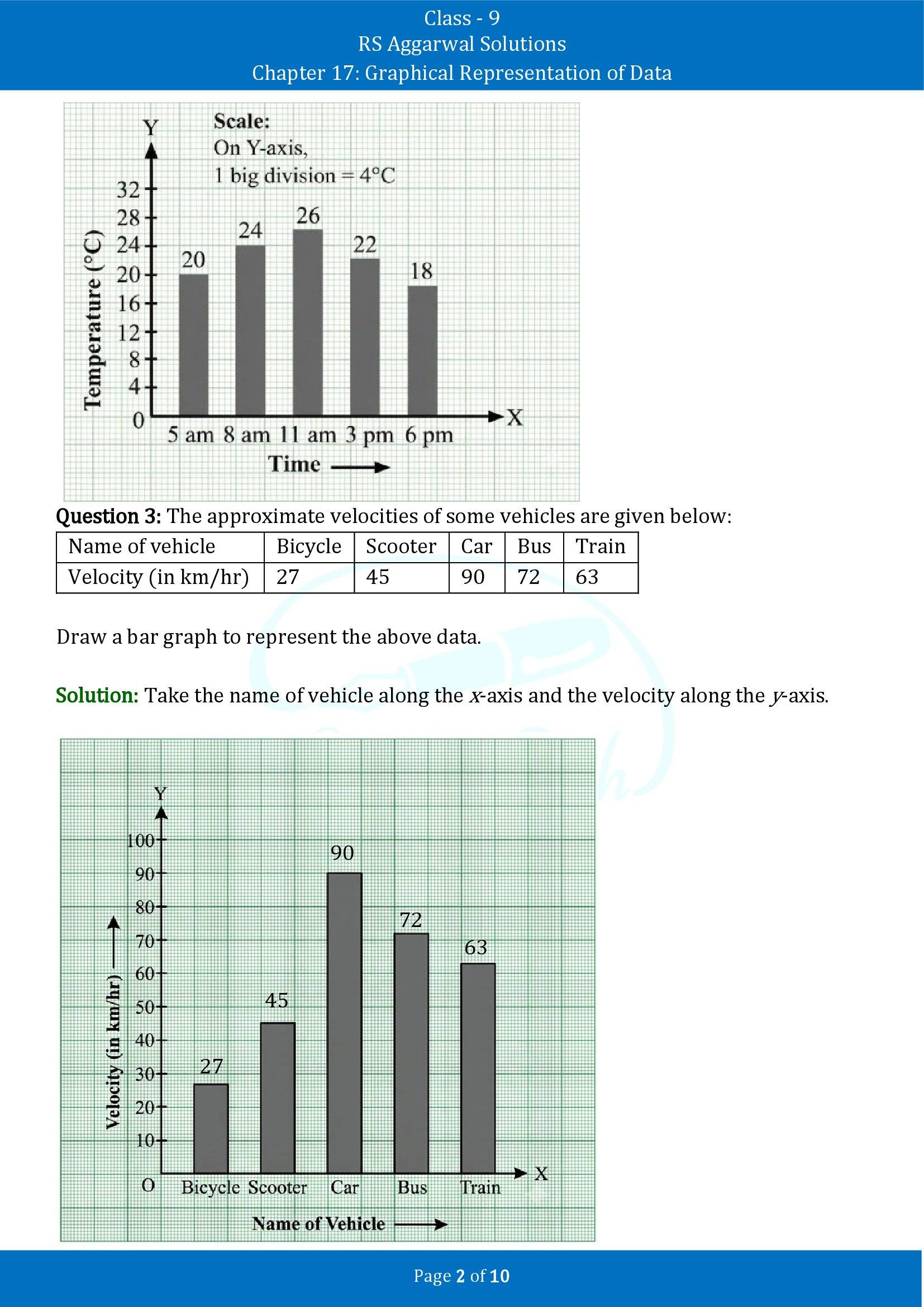 RS Aggarwal Solutions Class 9 Chapter 17 Graphical Representation of Data Exercise 17A 00002