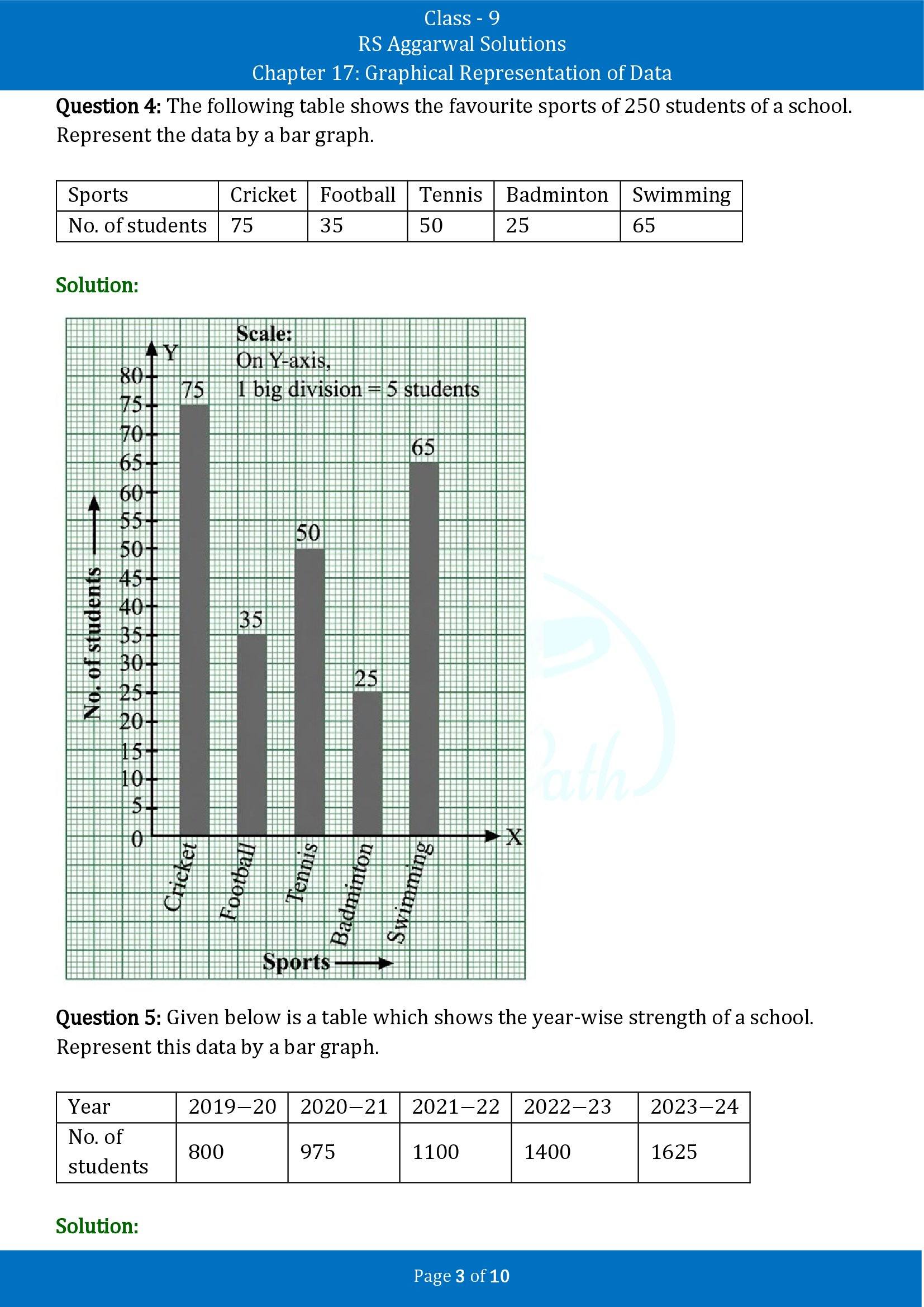 RS Aggarwal Solutions Class 9 Chapter 17 Graphical Representation of Data Exercise 17A 00003