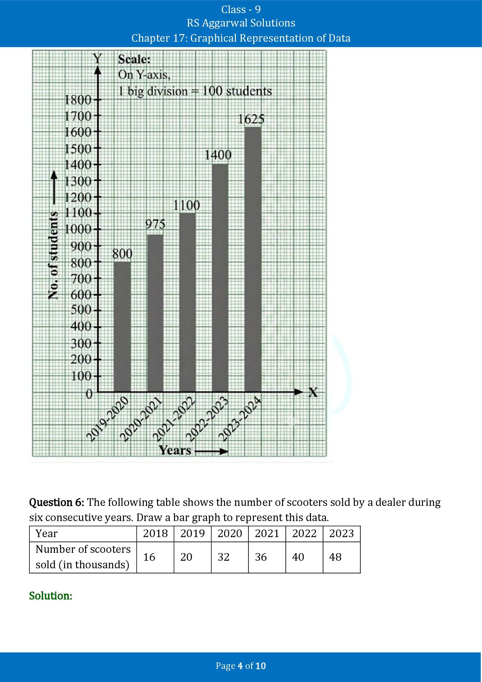RS Aggarwal Solutions Class 9 Chapter 17 Graphical Representation of Data Exercise 17A 00004