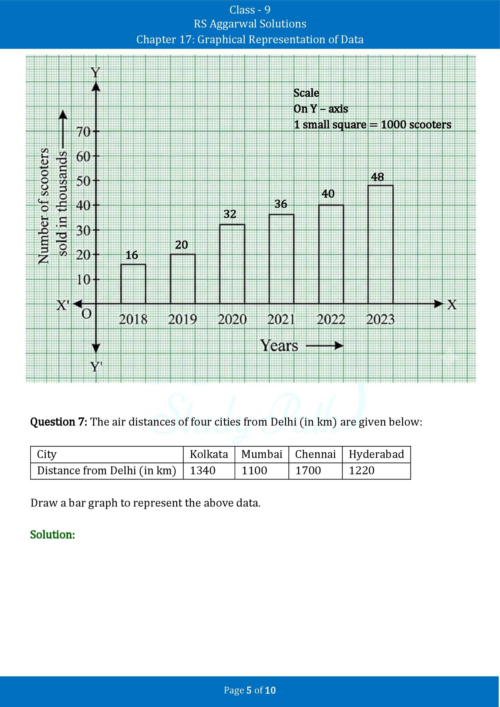 RS Aggarwal Solutions Class 9 Chapter 17 Graphical Representation of Data Exercise 17A 00005