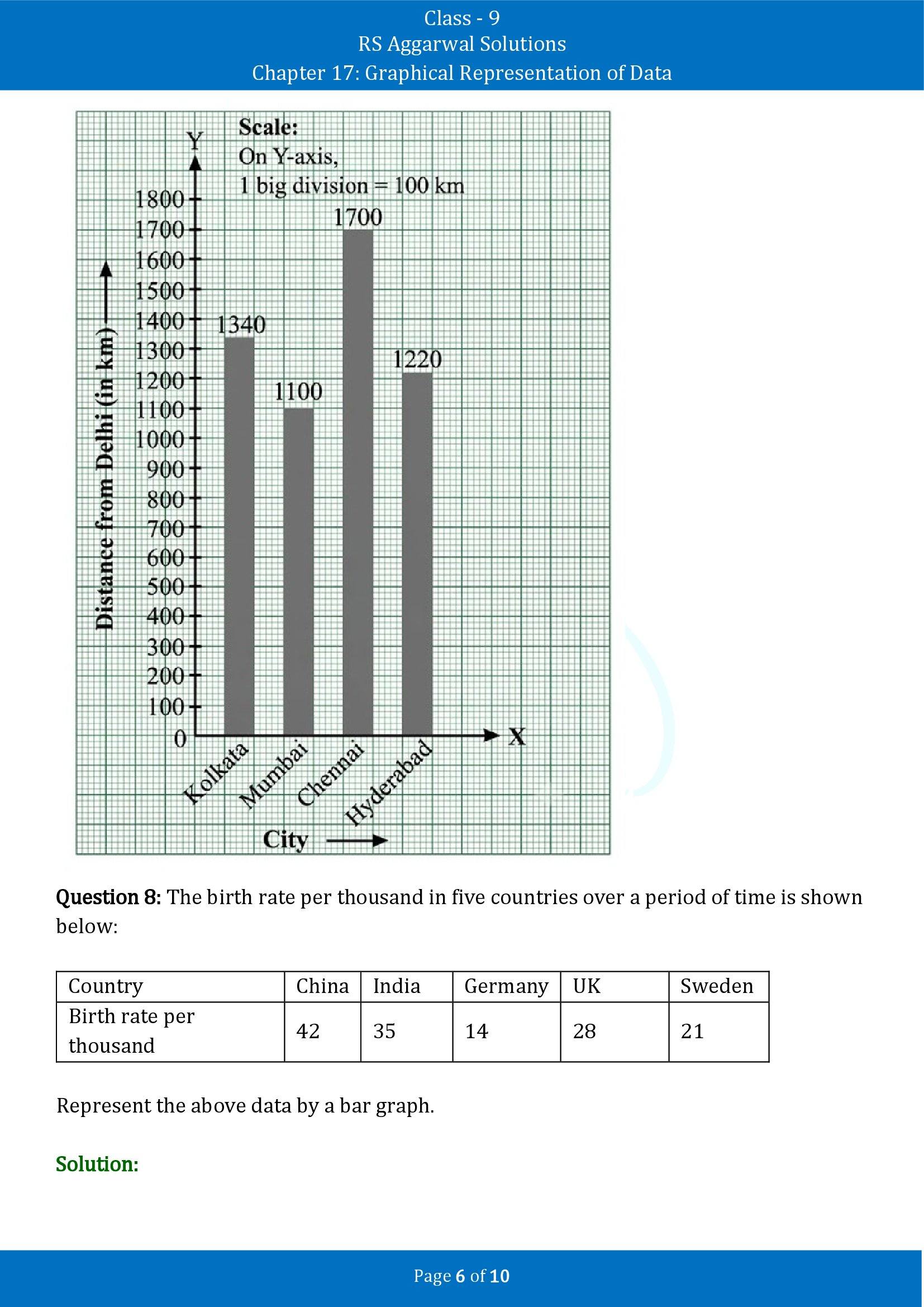 RS Aggarwal Solutions Class 9 Chapter 17 Graphical Representation of Data Exercise 17A 00006