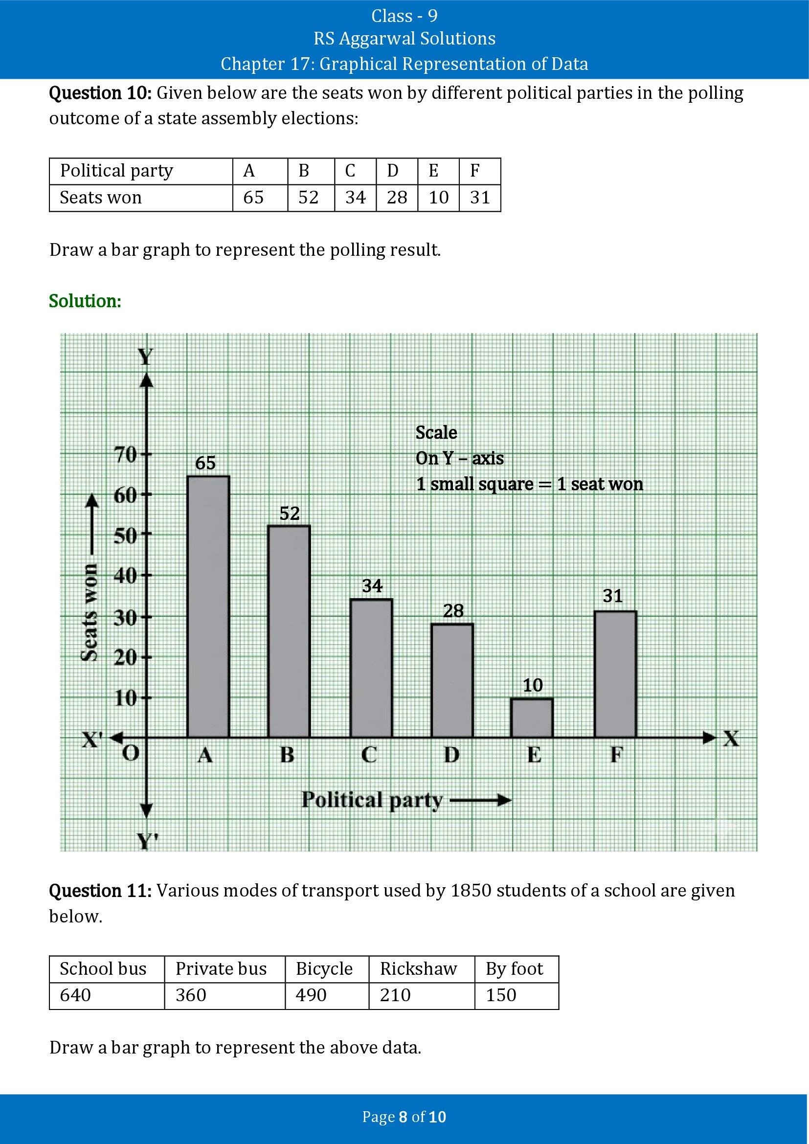 RS Aggarwal Solutions Class 9 Chapter 17 Graphical Representation of Data Exercise 17A 00008