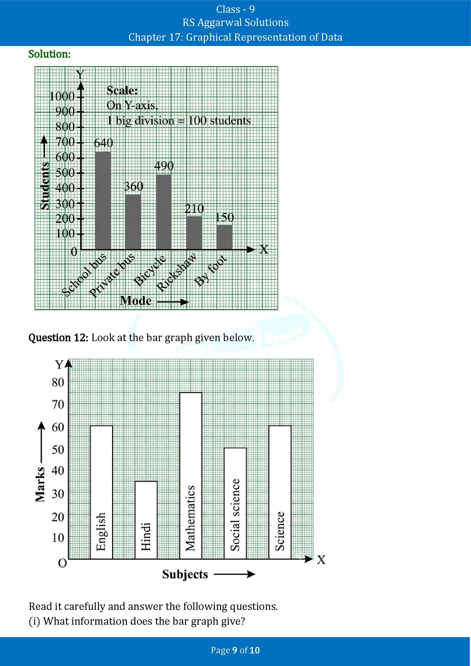 RS Aggarwal Solutions Class 9 Chapter 17 Graphical Representation of Data Exercise 17A 00009