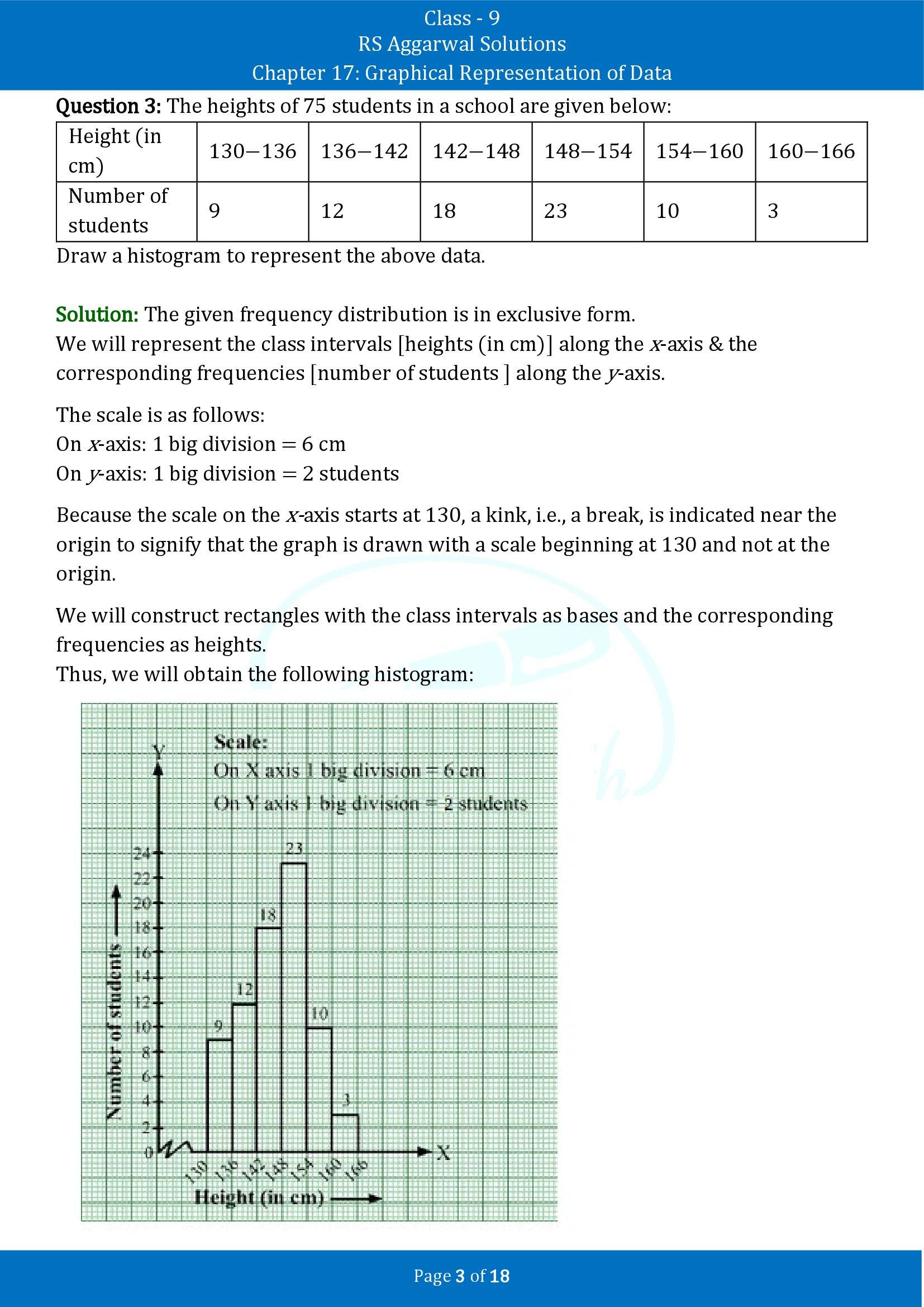 RS Aggarwal Solutions Class 9 Chapter 17 Graphical Representation of Data Exercise 17B 00003
