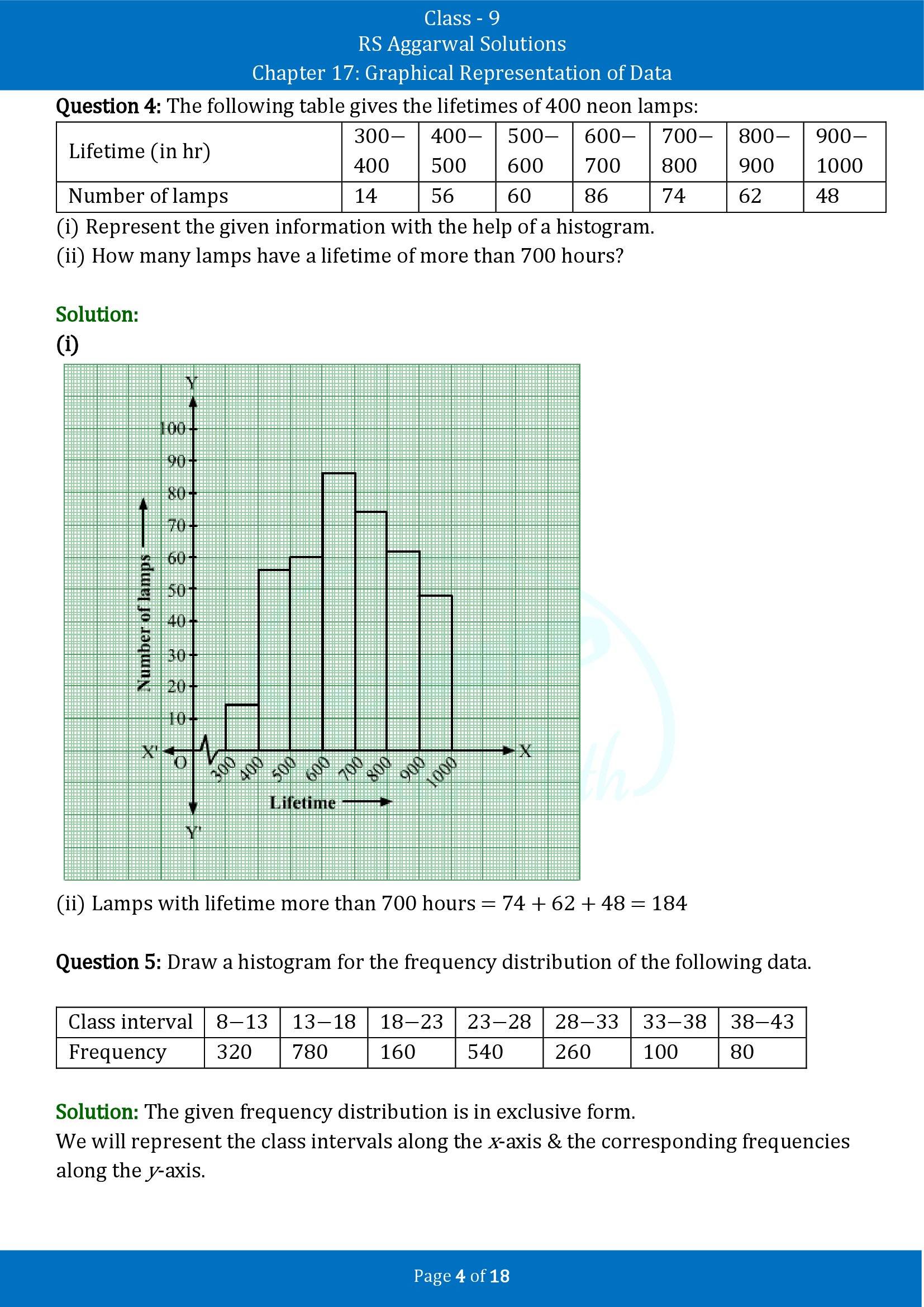 RS Aggarwal Solutions Class 9 Chapter 17 Graphical Representation of Data Exercise 17B 00004