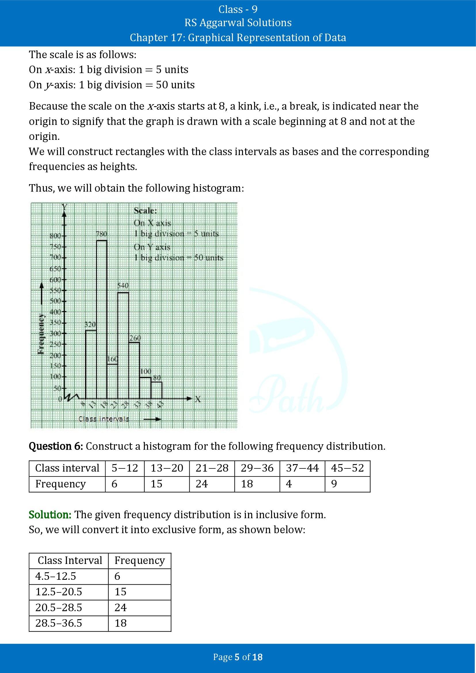 RS Aggarwal Solutions Class 9 Chapter 17 Graphical Representation of Data Exercise 17B 00005