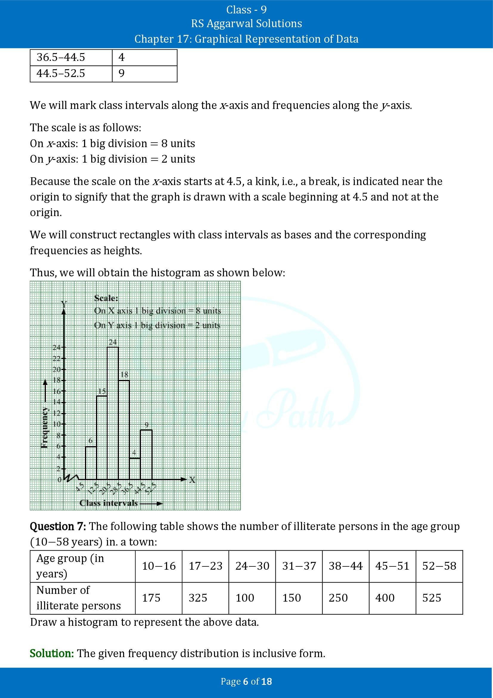 RS Aggarwal Solutions Class 9 Chapter 17 Graphical Representation of Data Exercise 17B 00006