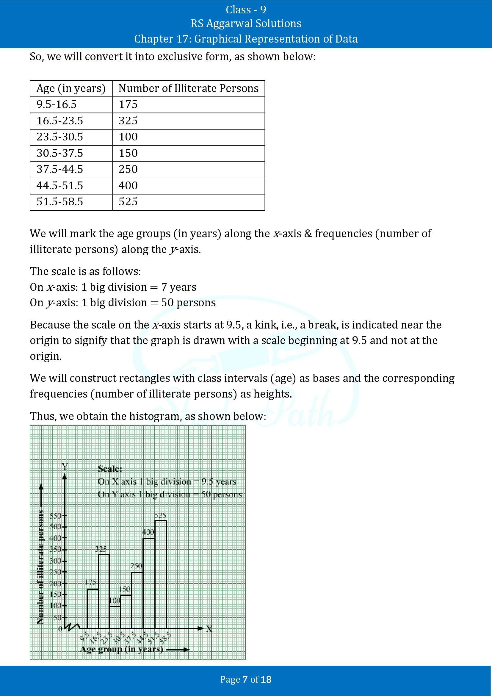 RS Aggarwal Solutions Class 9 Chapter 17 Graphical Representation of Data Exercise 17B 00007