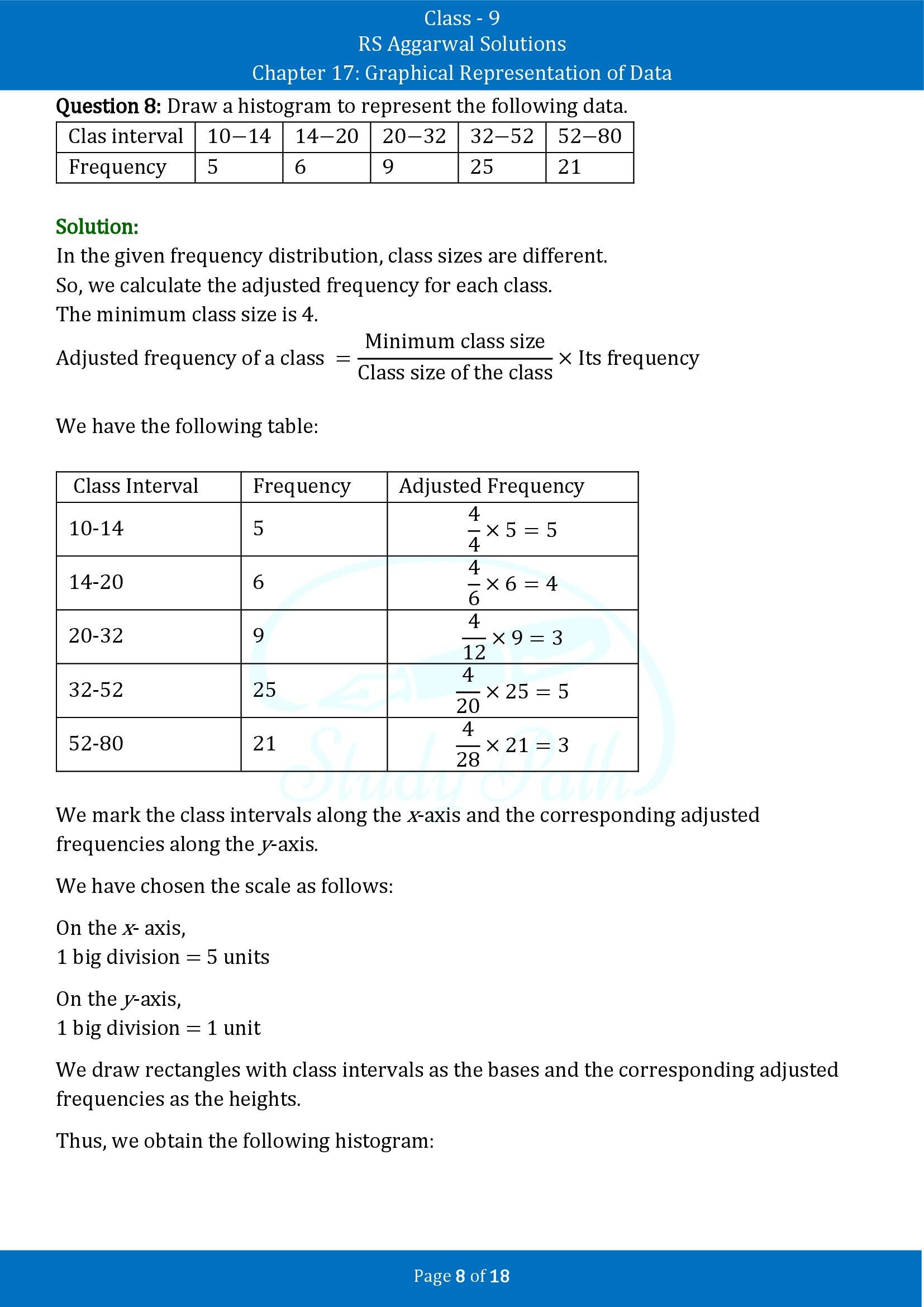 RS Aggarwal Solutions Class 9 Chapter 17 Graphical Representation of Data Exercise 17B 00008