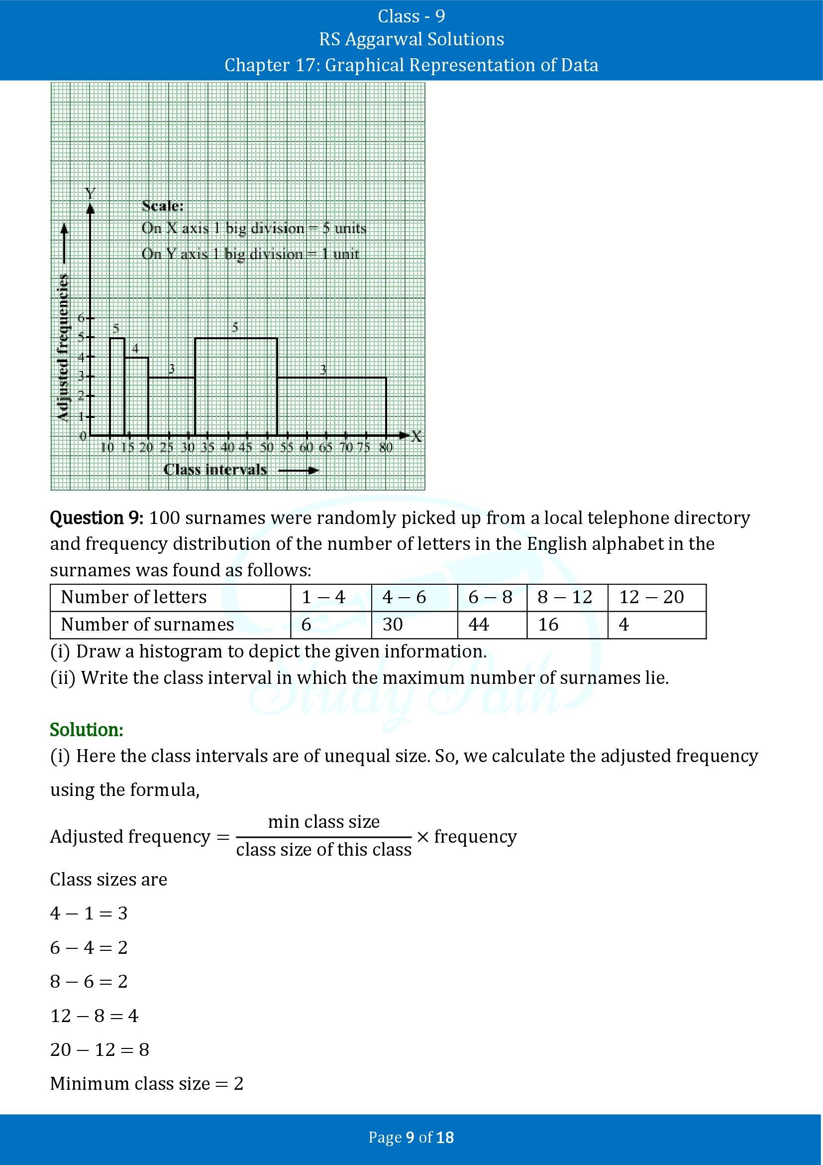 RS Aggarwal Solutions Class 9 Chapter 17 Graphical Representation of Data Exercise 17B 00009