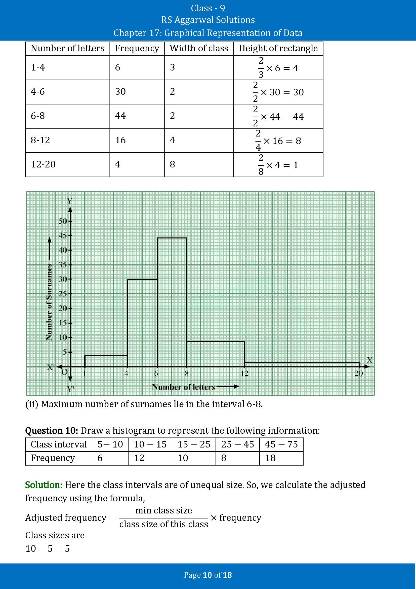 RS Aggarwal Solutions Class 9 Chapter 17 Graphical Representation of Data Exercise 17B 00010