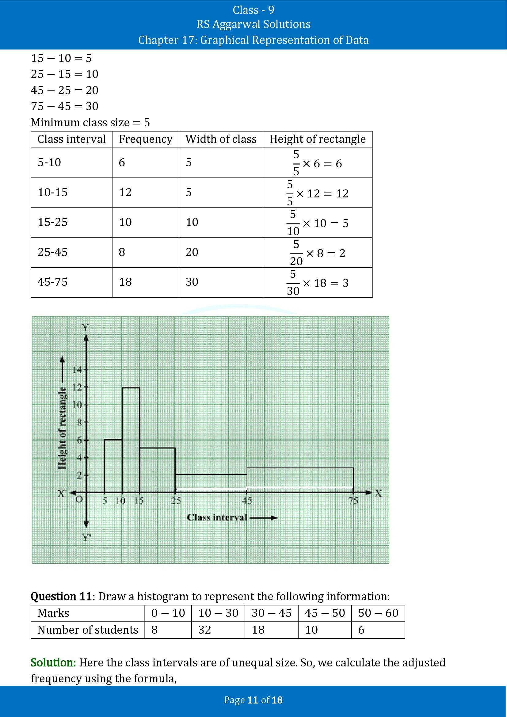 RS Aggarwal Solutions Class 9 Chapter 17 Graphical Representation of Data Exercise 17B 00011