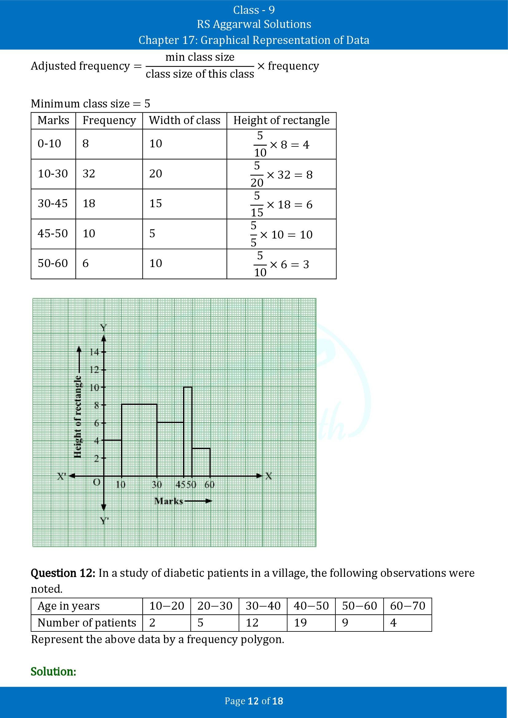 RS Aggarwal Solutions Class 9 Chapter 17 Graphical Representation of Data Exercise 17B 00012