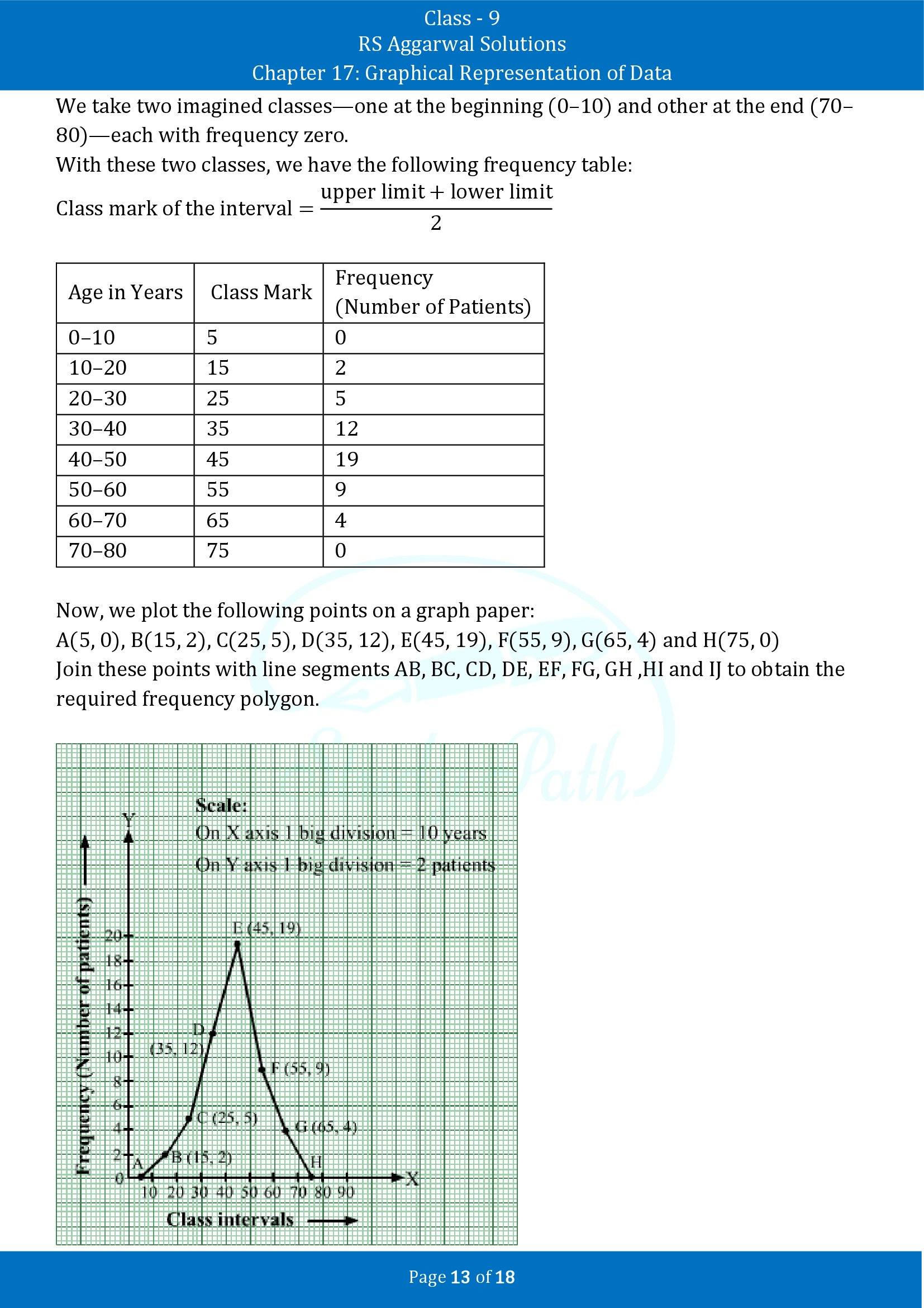 RS Aggarwal Solutions Class 9 Chapter 17 Graphical Representation of Data Exercise 17B 00013