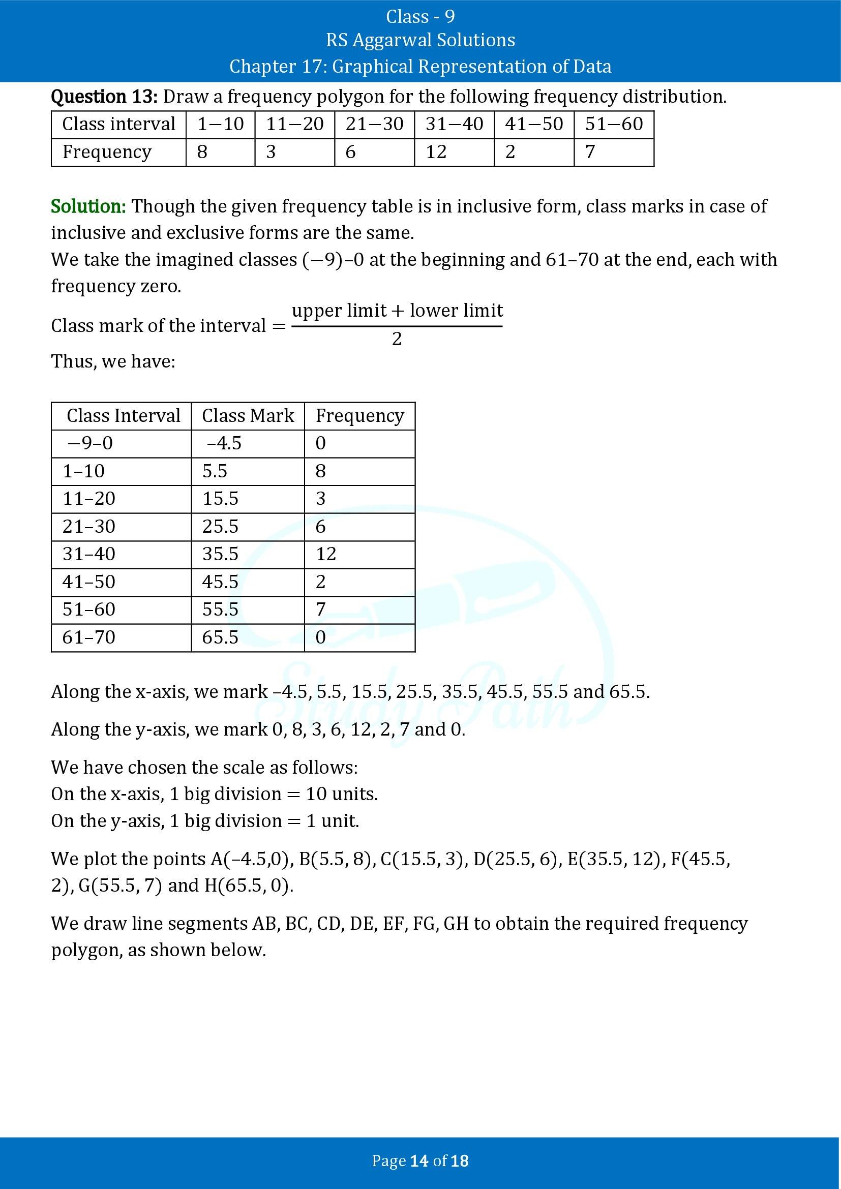 RS Aggarwal Solutions Class 9 Chapter 17 Graphical Representation of Data Exercise 17B 00014