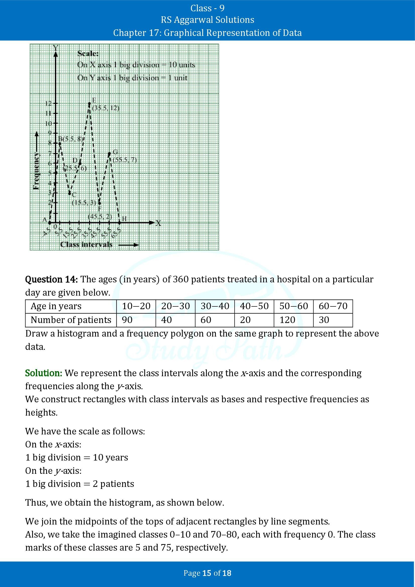 RS Aggarwal Solutions Class 9 Chapter 17 Graphical Representation of Data Exercise 17B 00015