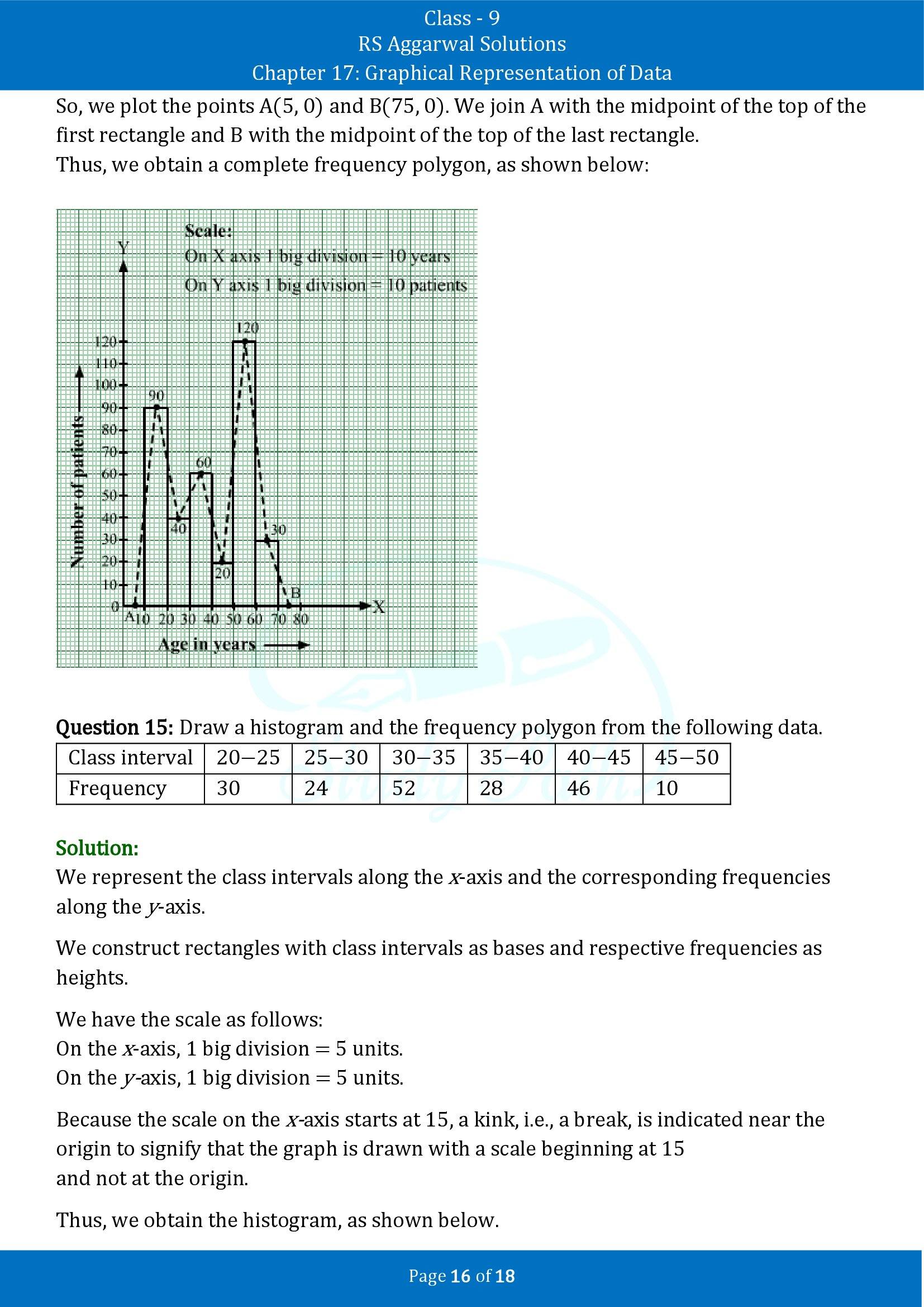 RS Aggarwal Solutions Class 9 Chapter 17 Graphical Representation of Data Exercise 17B 00016