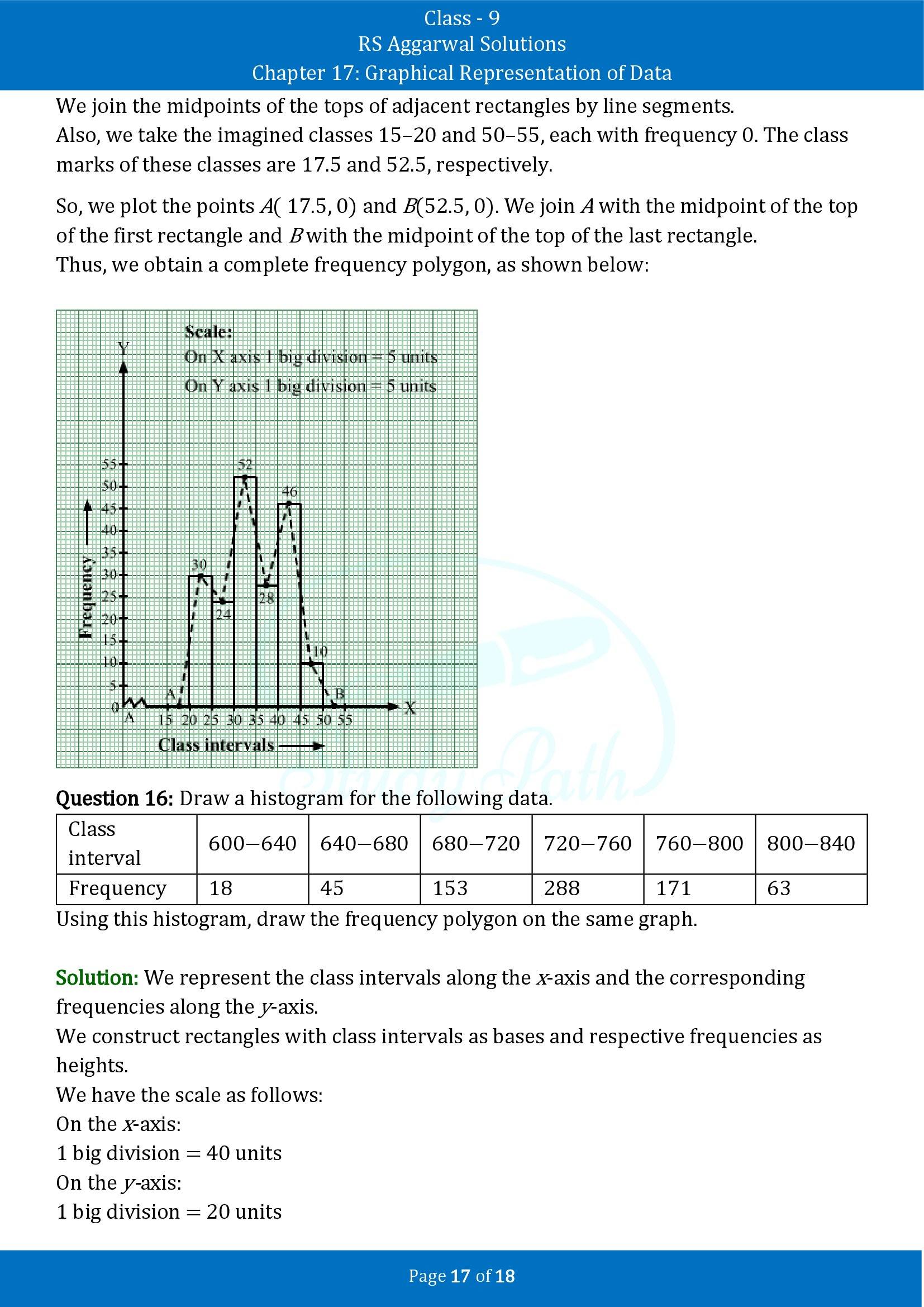 RS Aggarwal Solutions Class 9 Chapter 17 Graphical Representation of Data Exercise 17B 00017