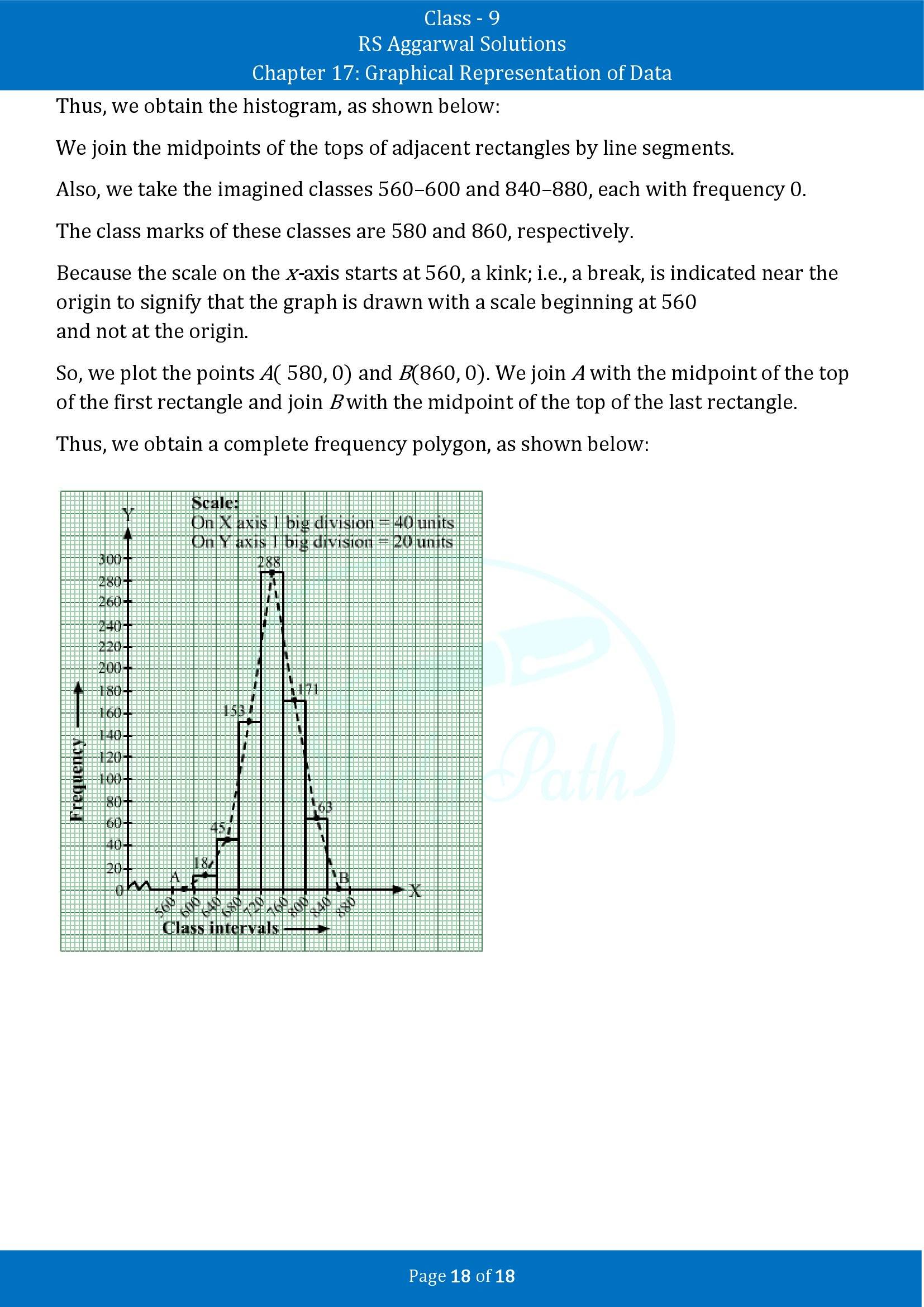 RS Aggarwal Solutions Class 9 Chapter 17 Graphical Representation of Data Exercise 17B 00018