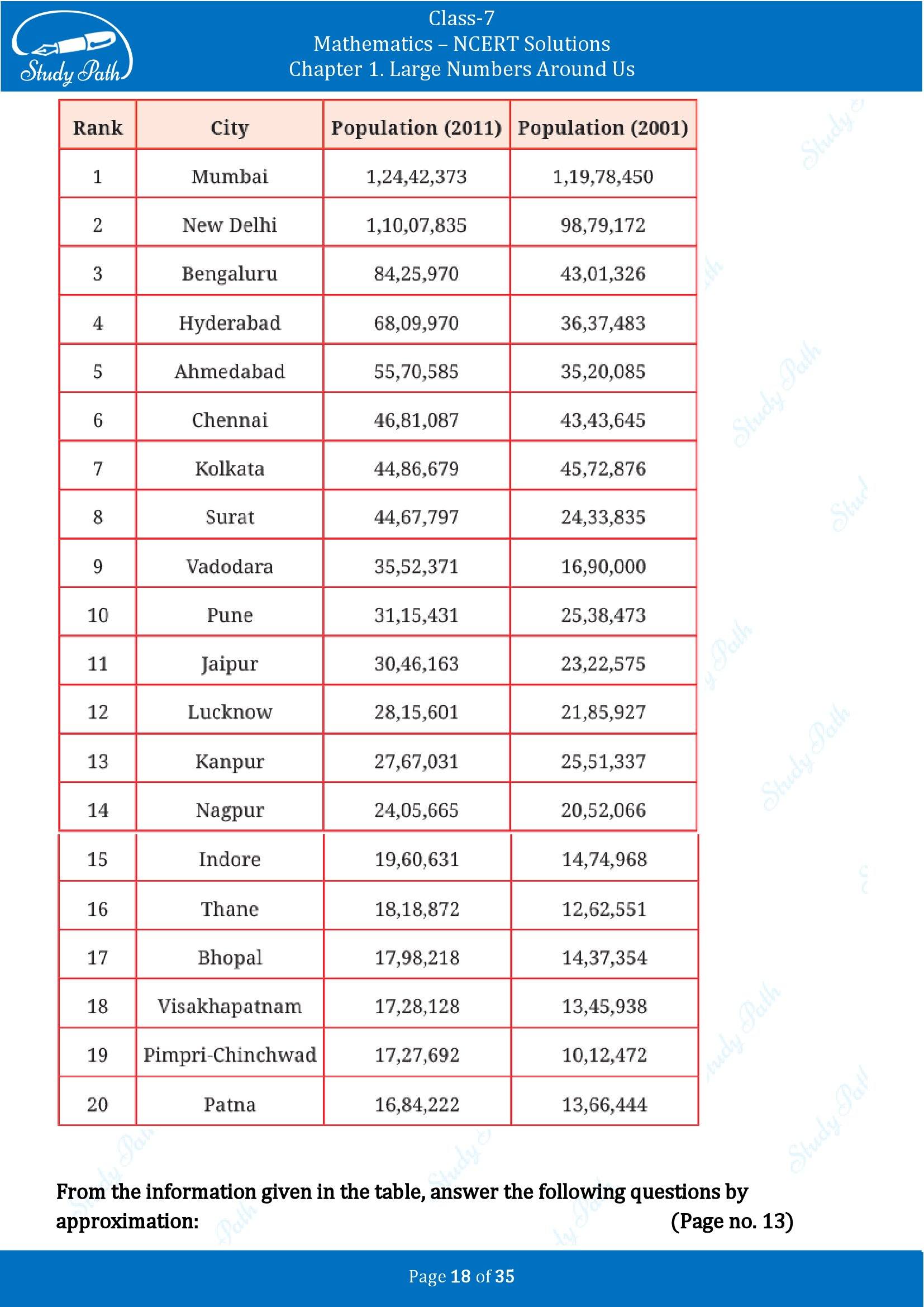 NCERT Solutions for Class 7 Maths Ganit Prakash Part 1 Chapter 1 Large Numbers Around Us 00018