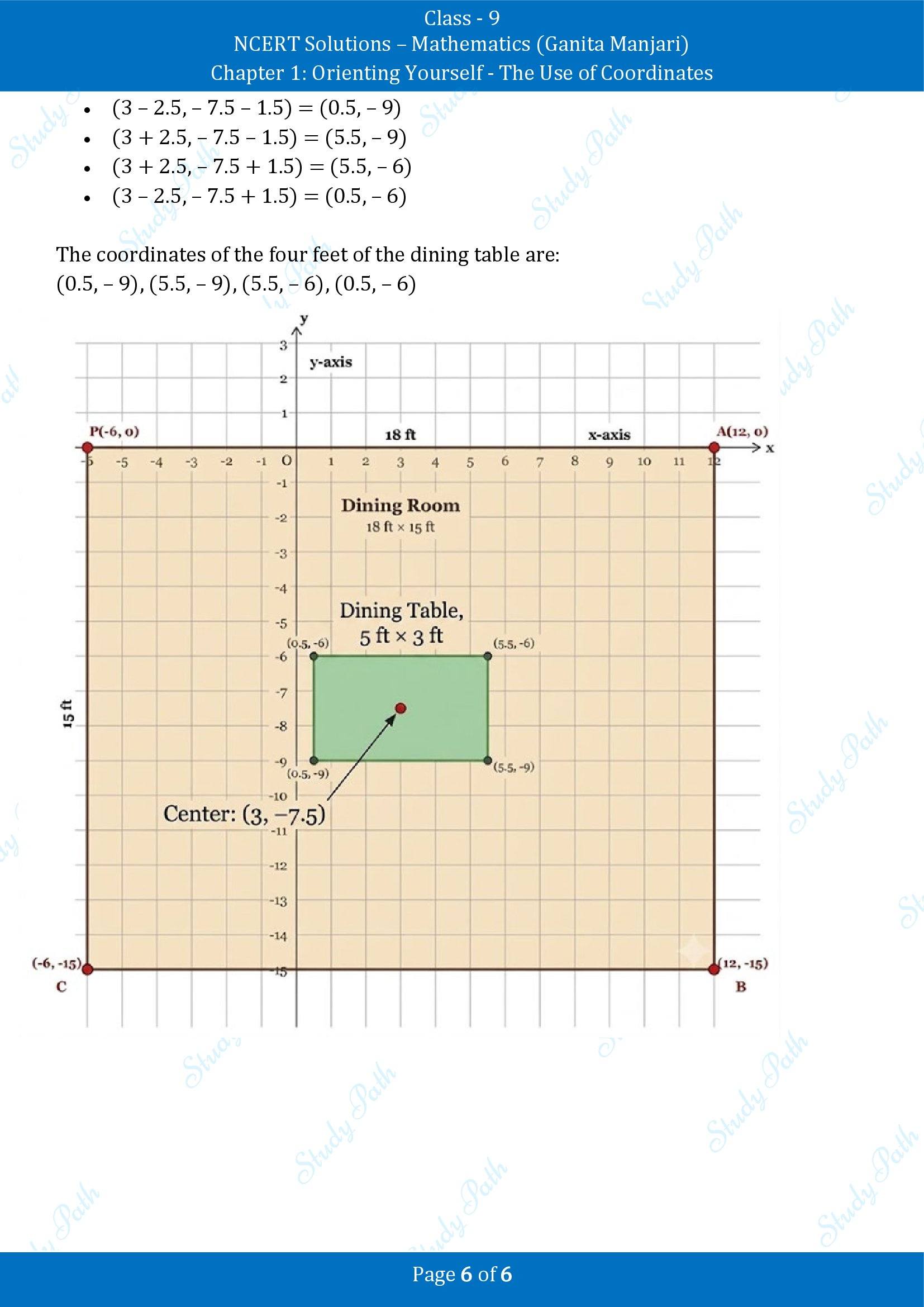 NCERT Solutions for Class 9 Maths Chapter 1 Orienting Yourself The Use of Coordinates Exercise Set 1.2 00006