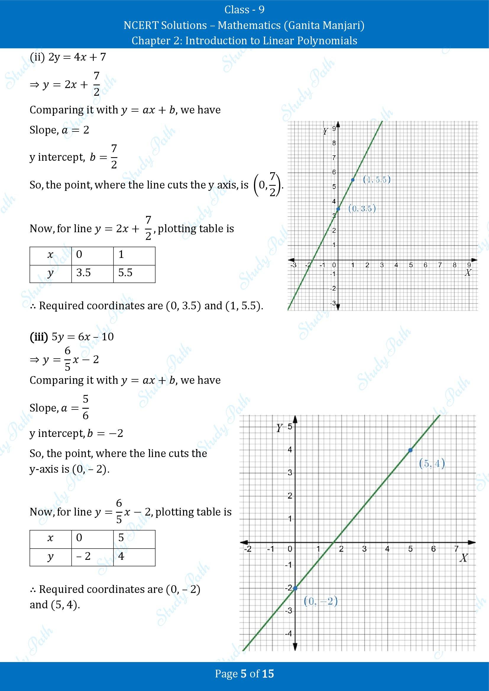 NCERT Solutions for Class 9 Maths Chapter 2 Introduction to Linear Polynomials End of Chapter