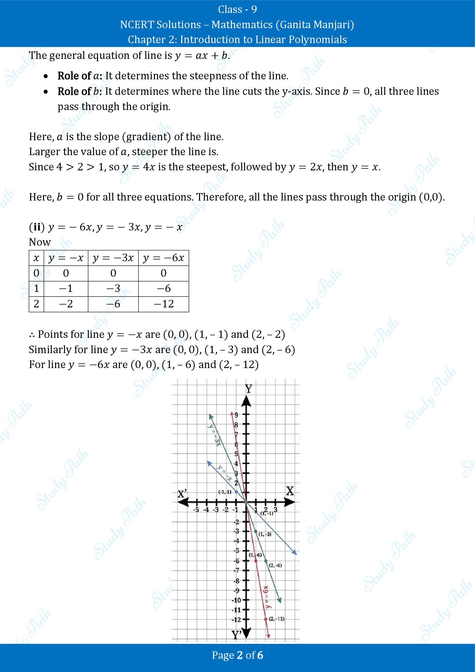 NCERT Solutions for Class 9 Maths Chapter 2 Introduction to Linear Polynomials Exercise Set 2.6 00002
