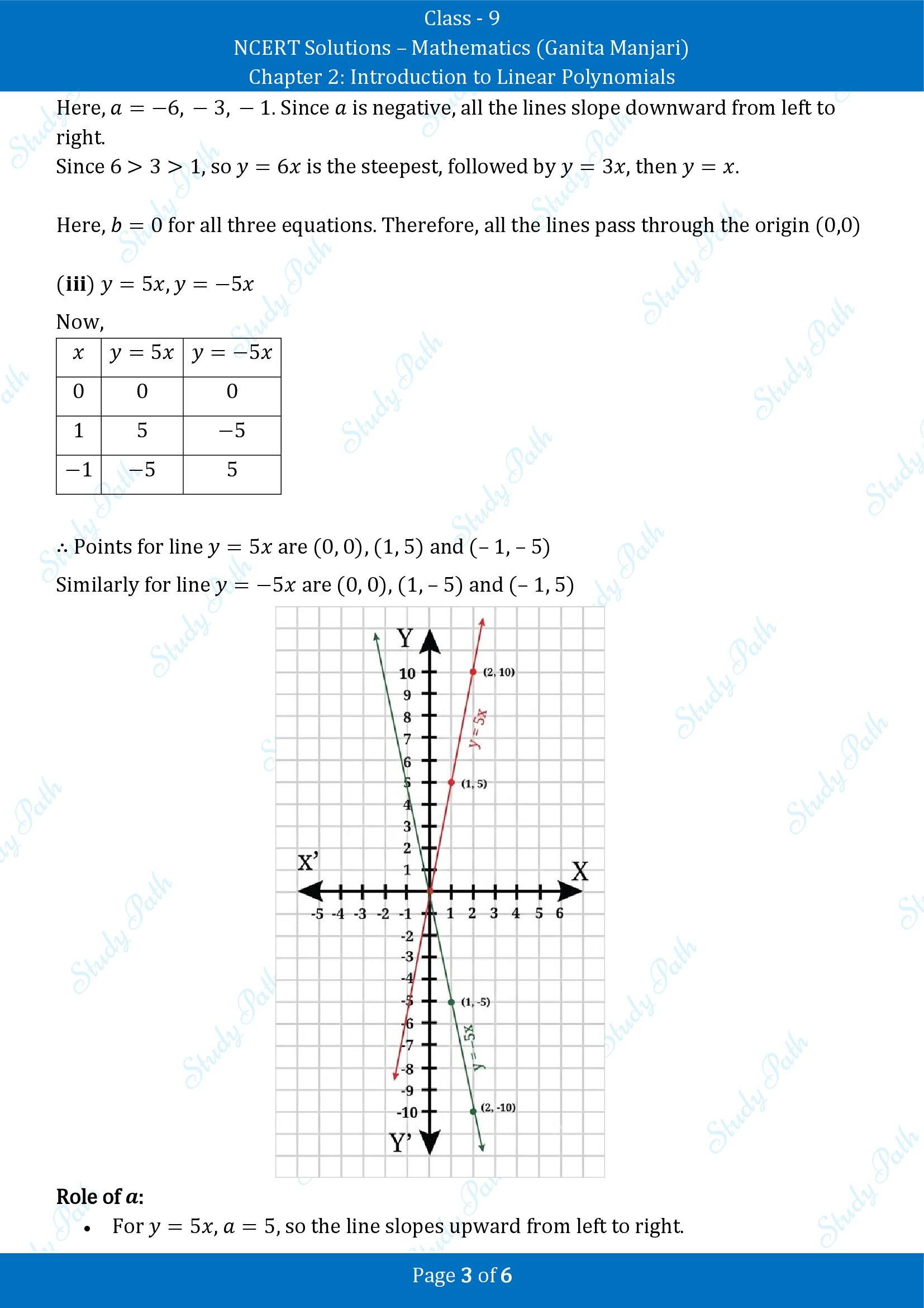 NCERT Solutions for Class 9 Maths Chapter 2 Introduction to Linear Polynomials Exercise Set 2.6 00003