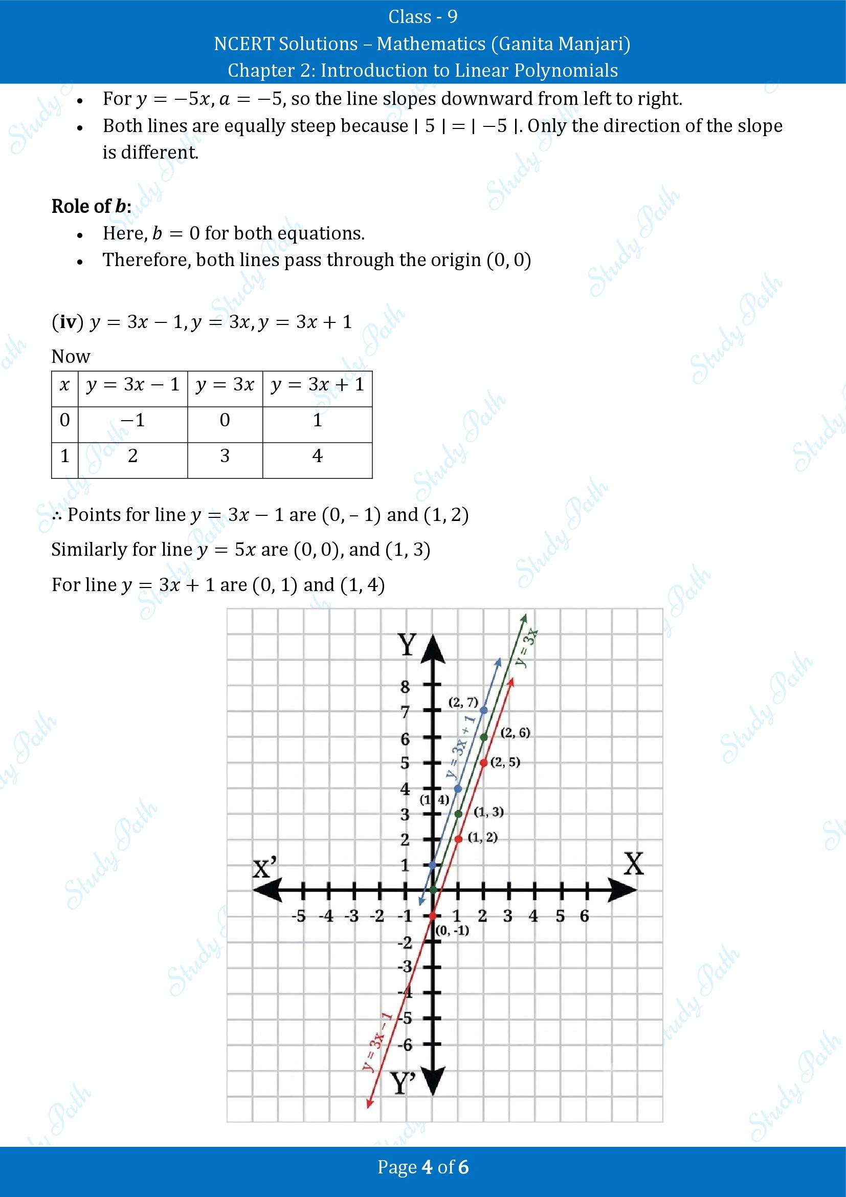 NCERT Solutions for Class 9 Maths Chapter 2 Introduction to Linear Polynomials Exercise Set 2.6 00004